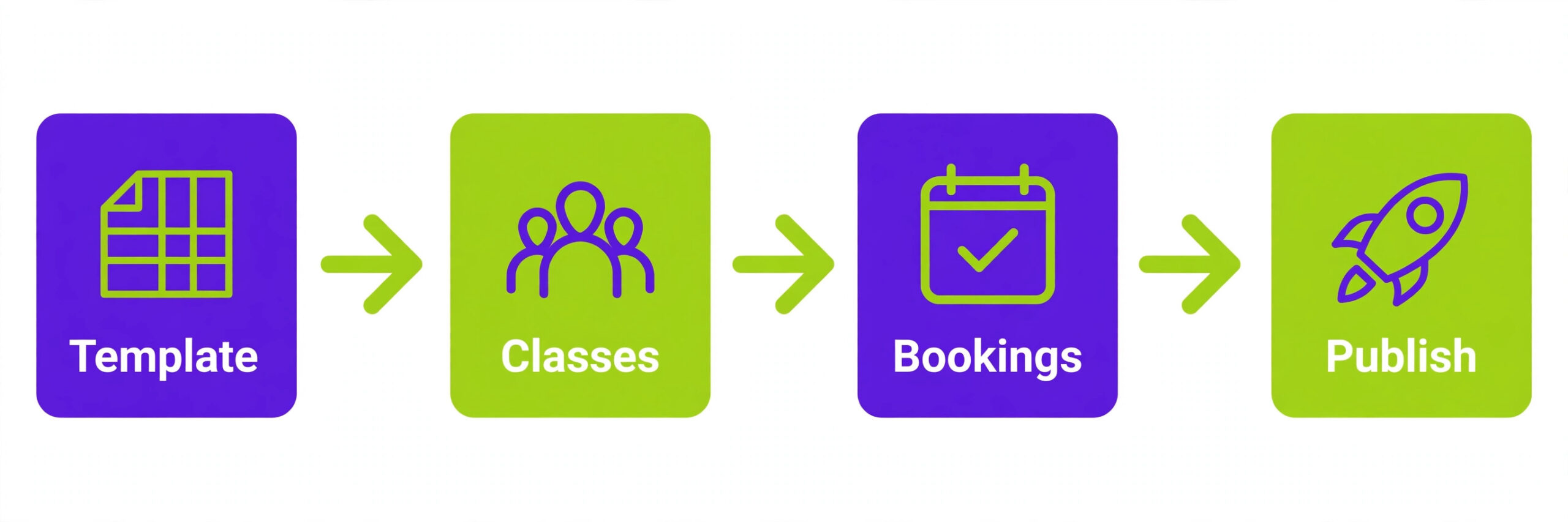 workflow visual for Best Website Builder for Fitness Studios.