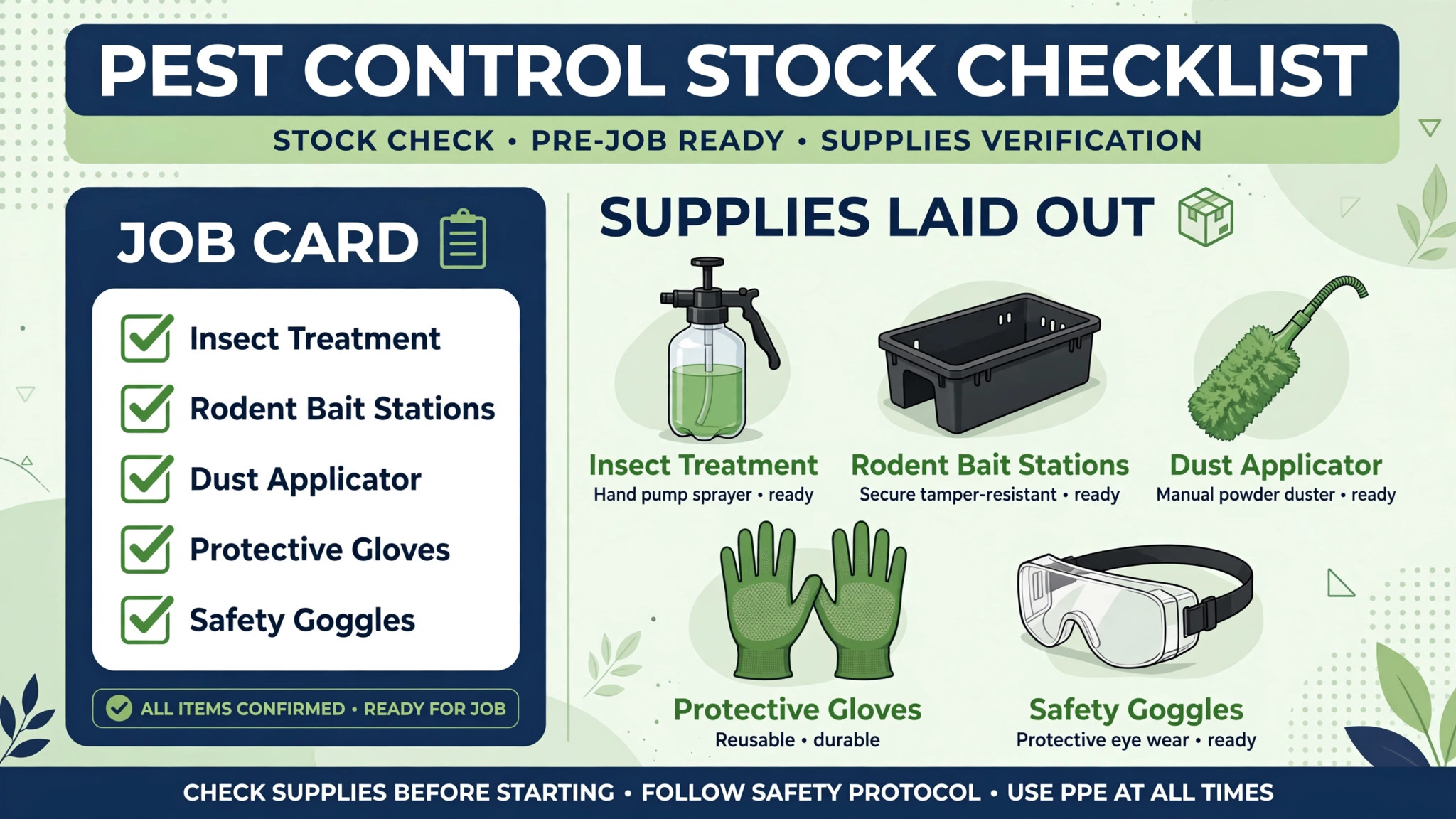 A chemical stock checklist matched to a pest control job.