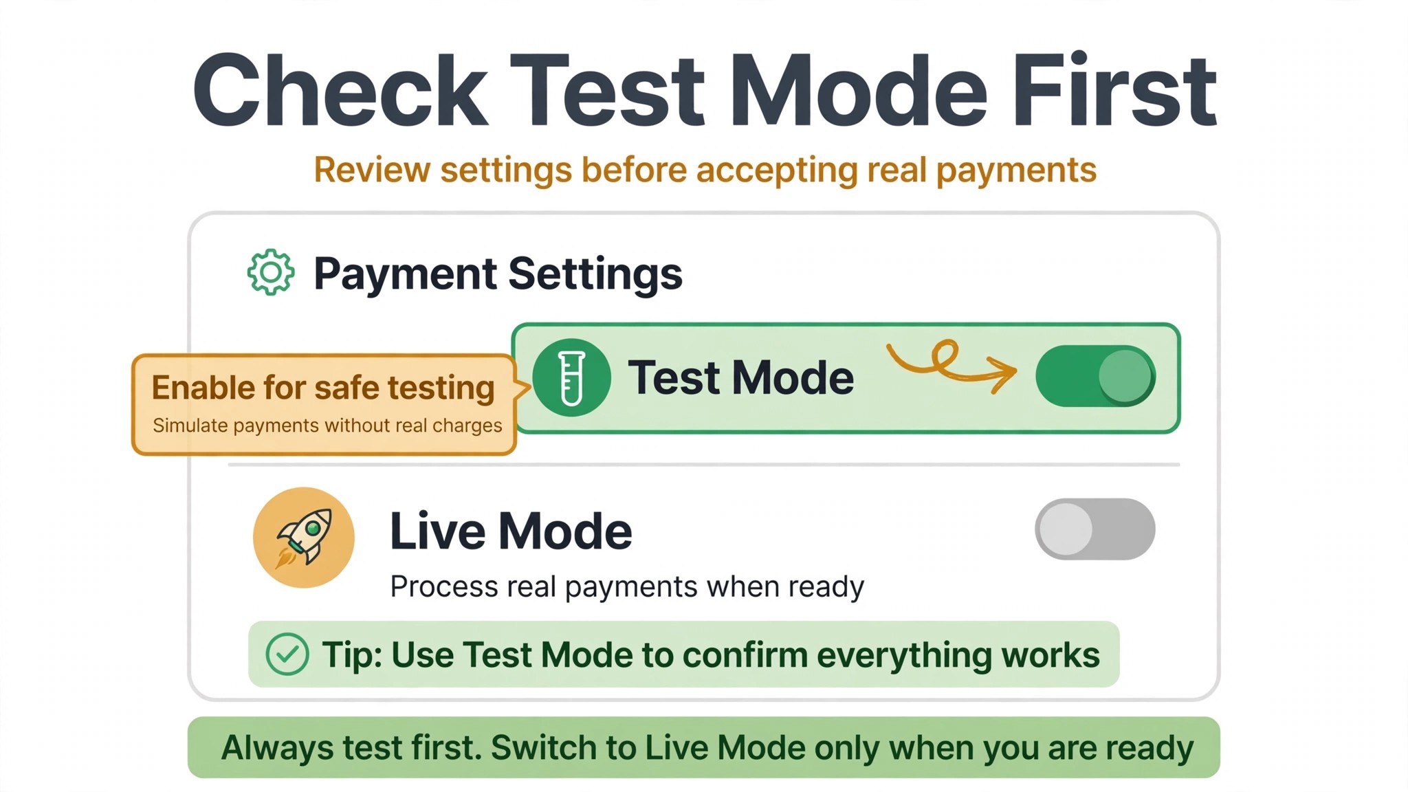 An annotated example of Shopify payment settings.