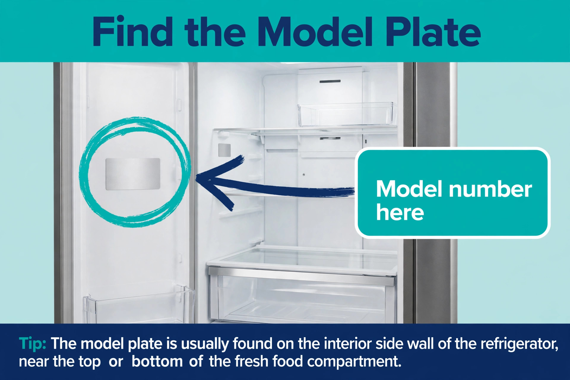 An annotated fridge model plate for parts lookup.