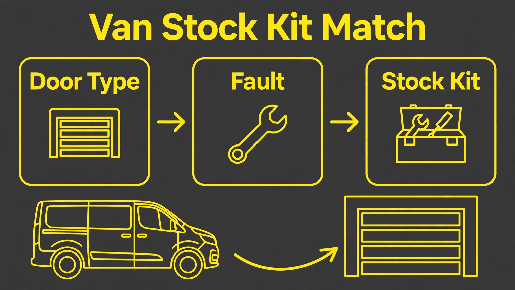 A diagram of garage door van stock.