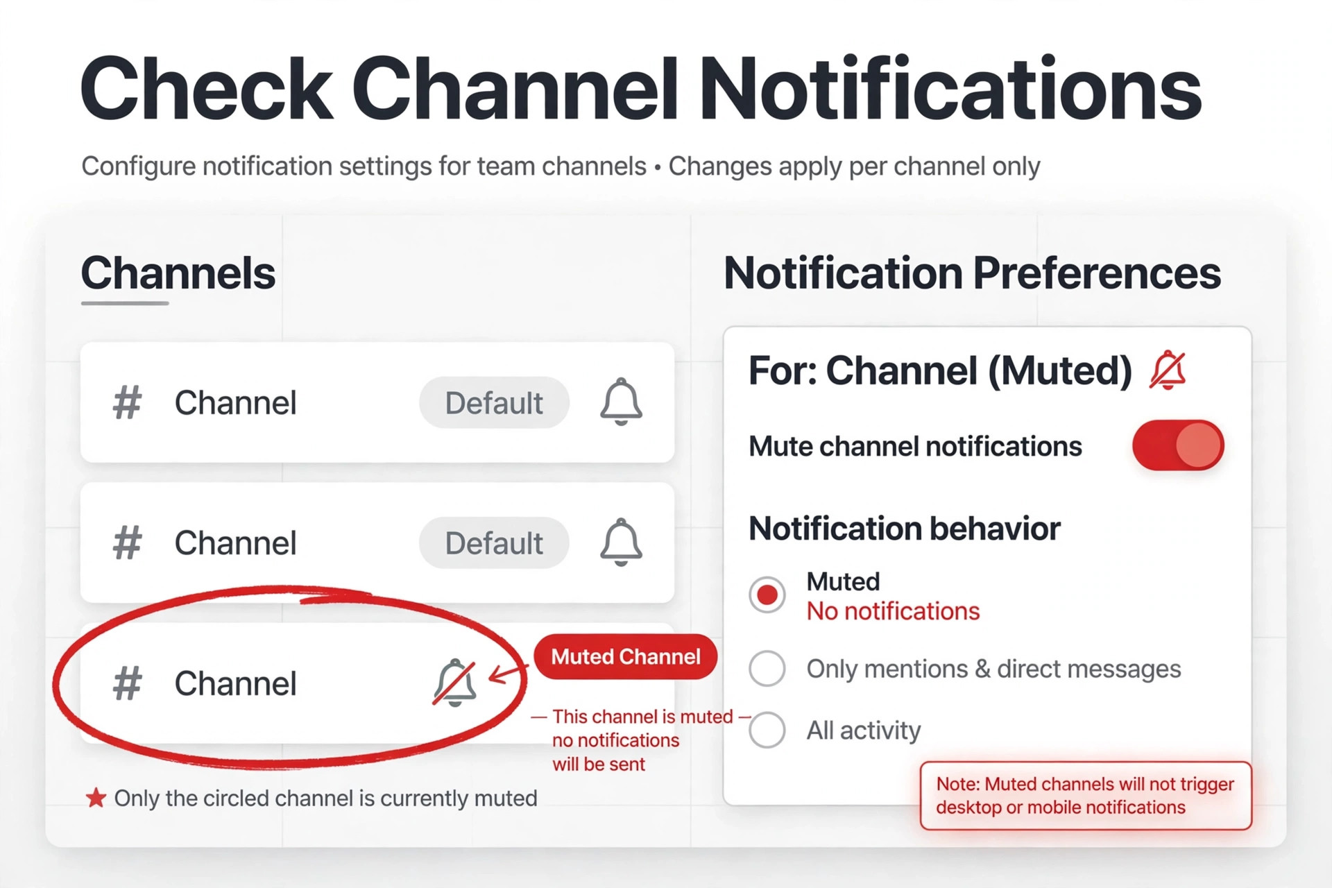 An annotated example of channel notification preferences.