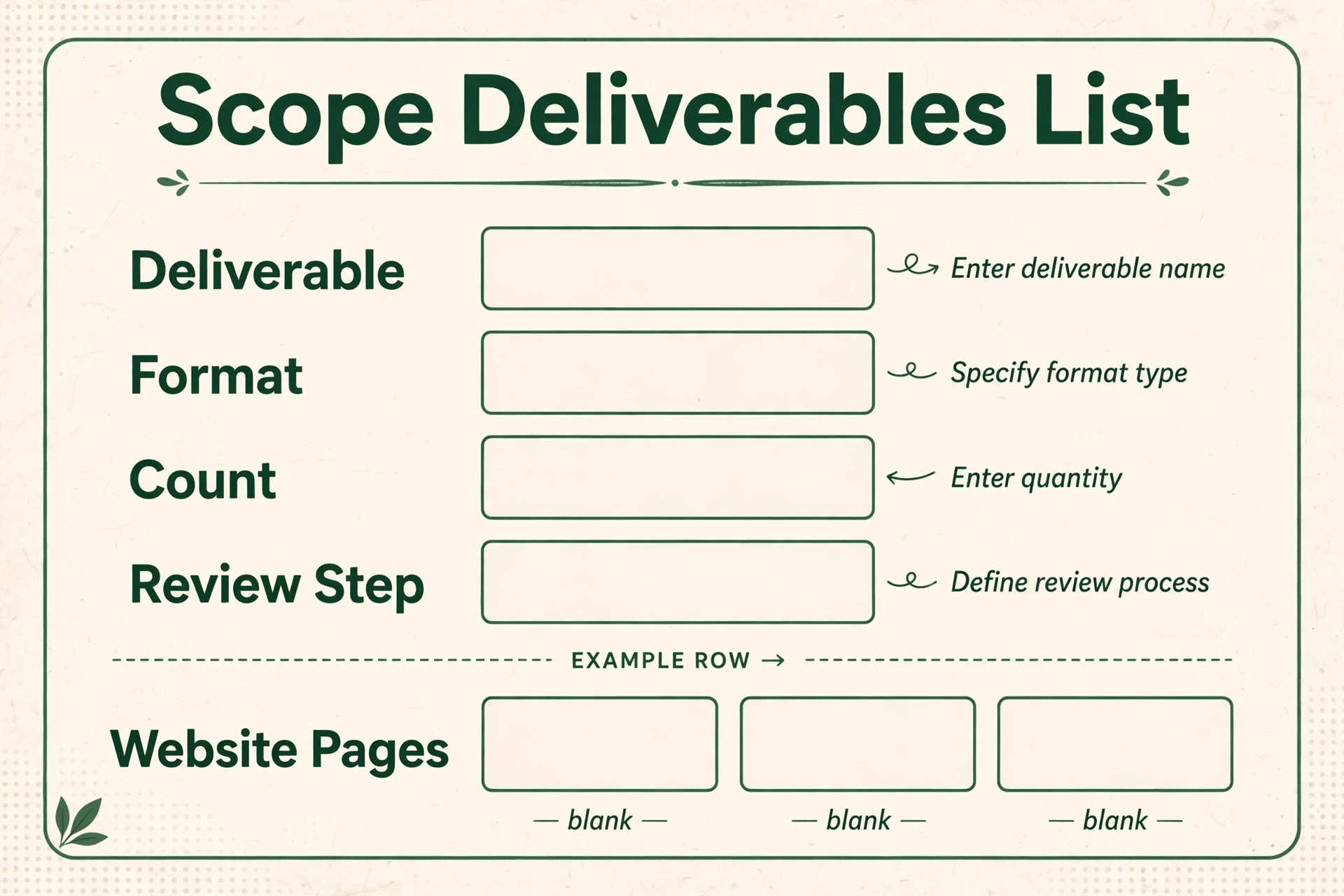 An annotated example of a scope deliverables list.