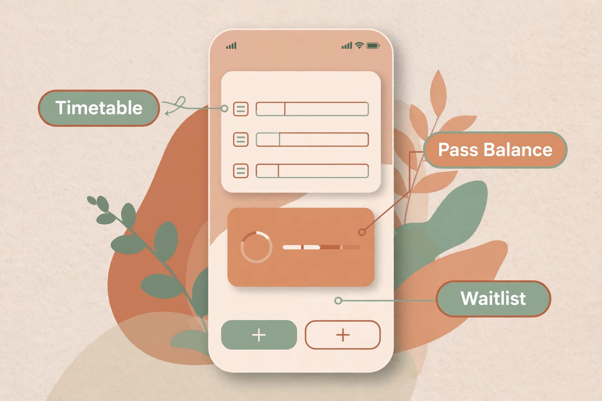 Annotated mockup of a yoga class booking app