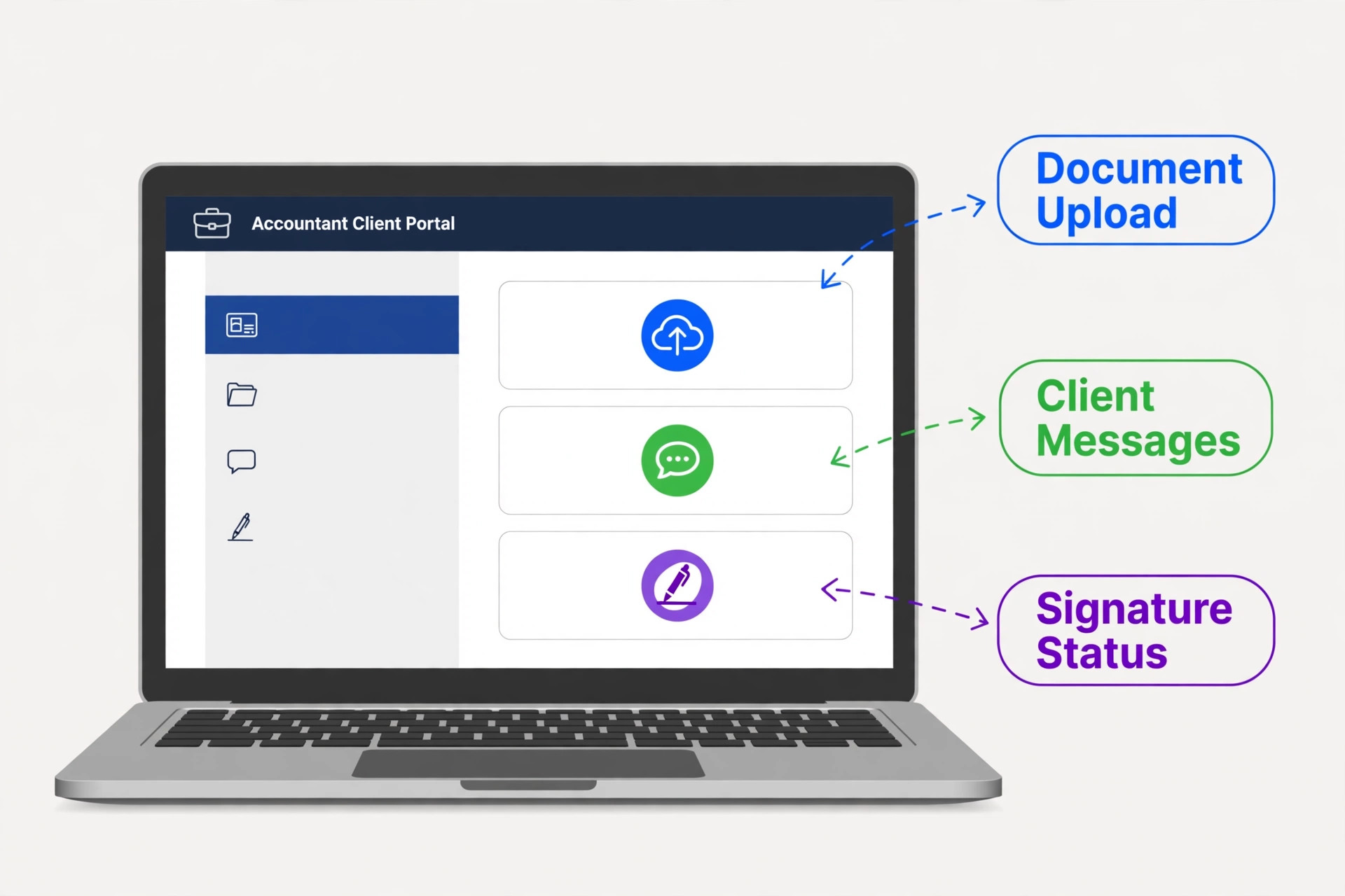 Annotated client portal mockup