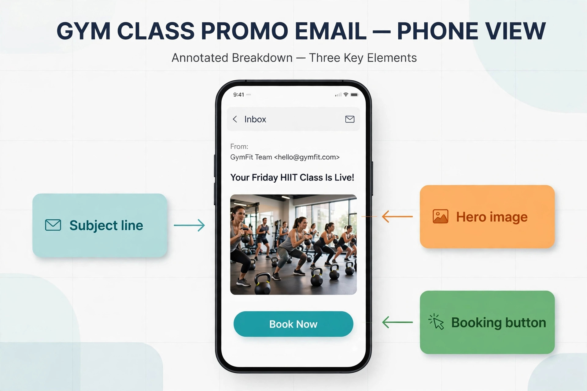 Annotated gym class email mockup