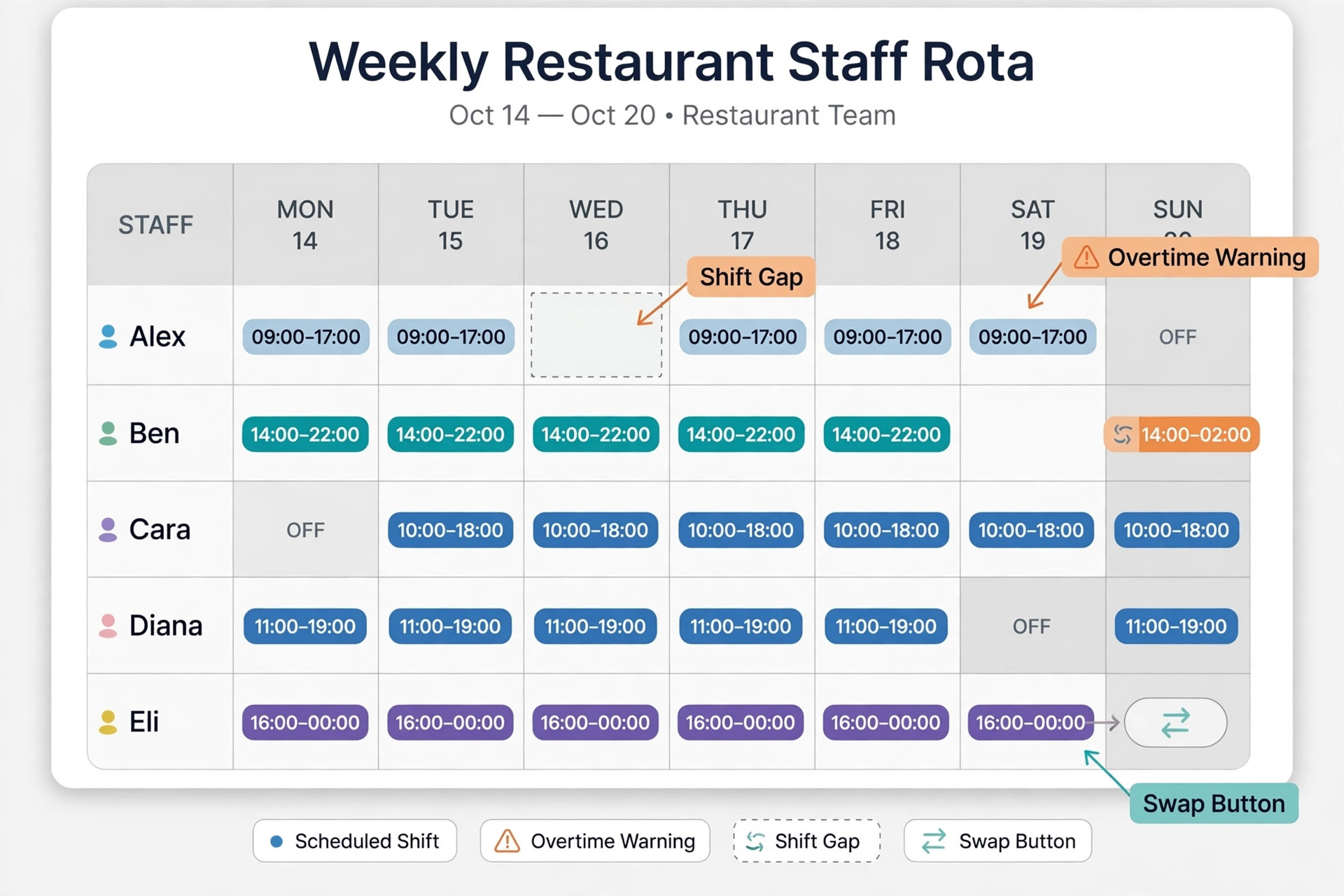 Annotated restaurant rota mockup