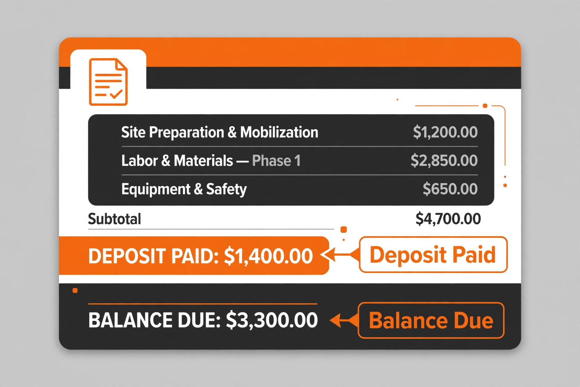 Annotated mockup of a staged trades invoice
