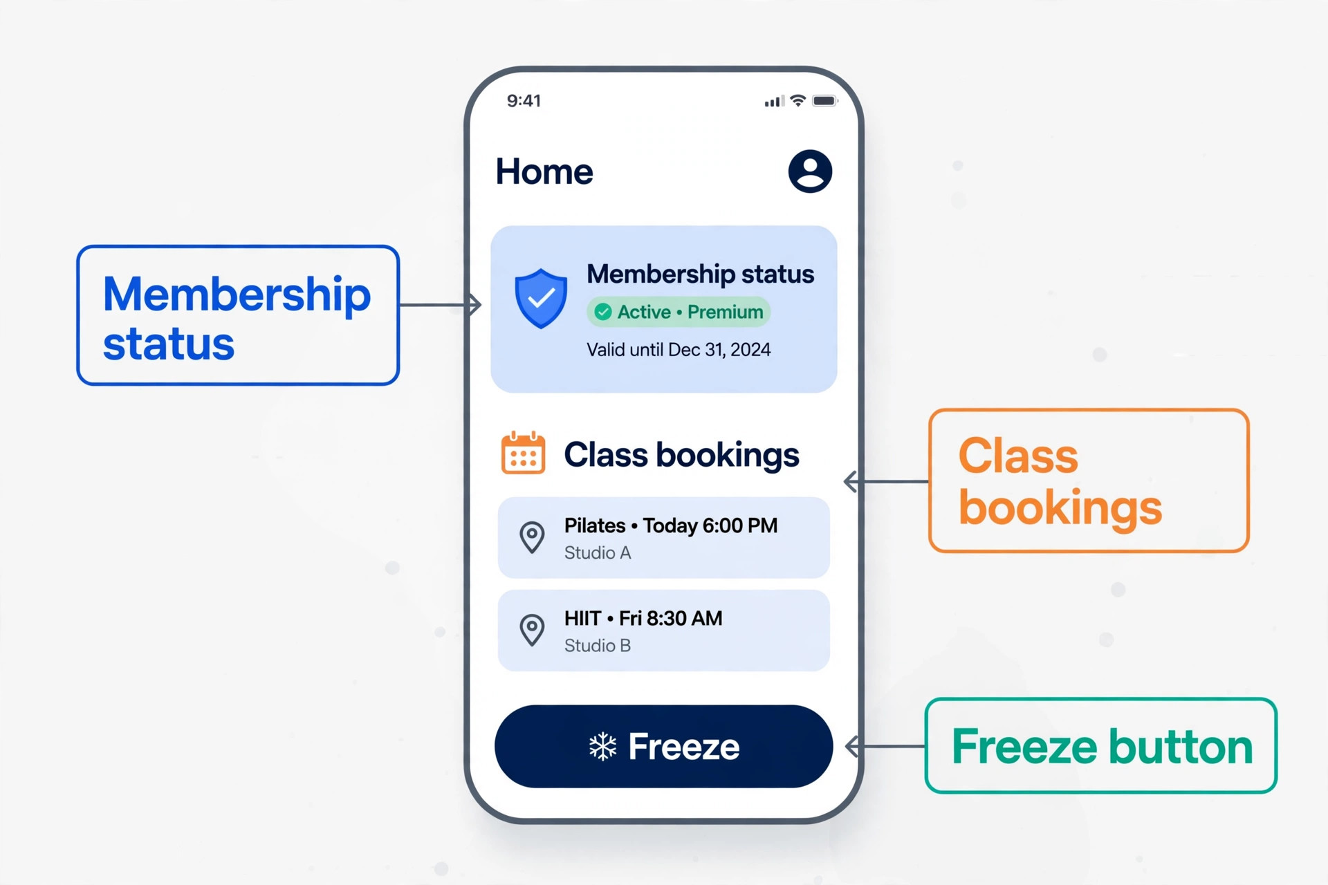Annotated member app mockup