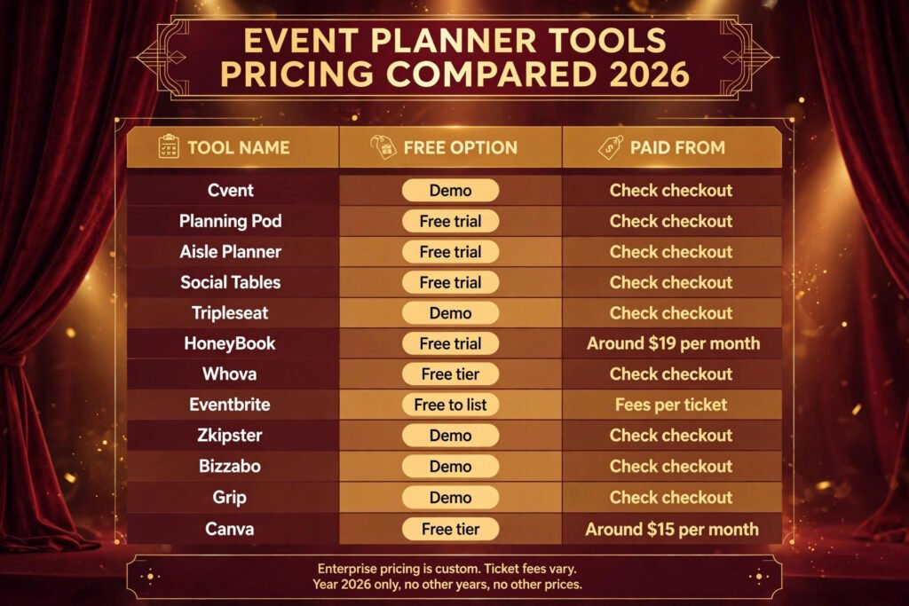 Event planner tools pricing compared, free tiers and paid prices for 2026