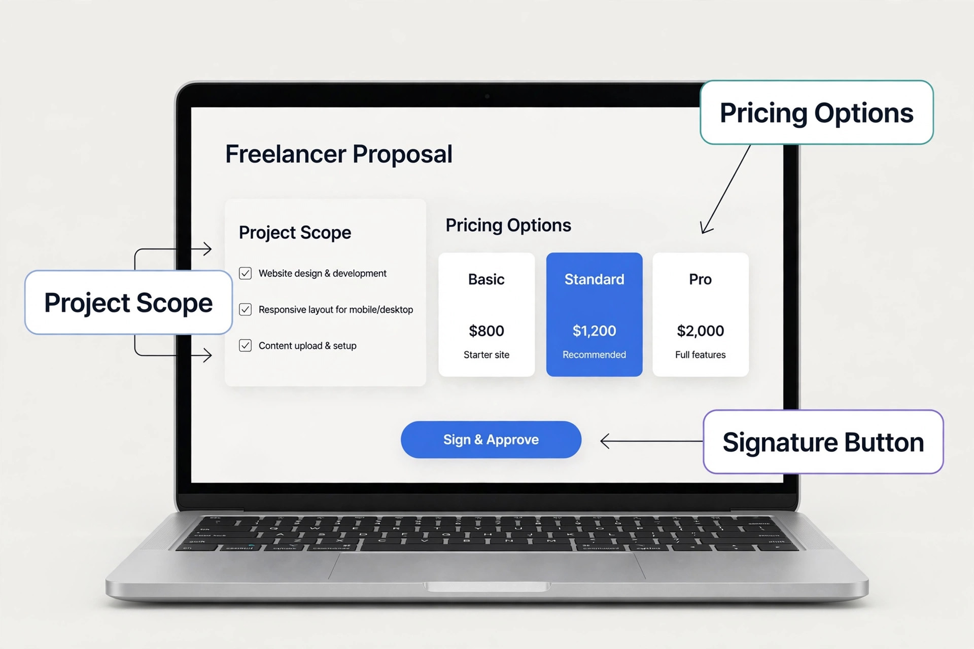 Annotated proposal mockup