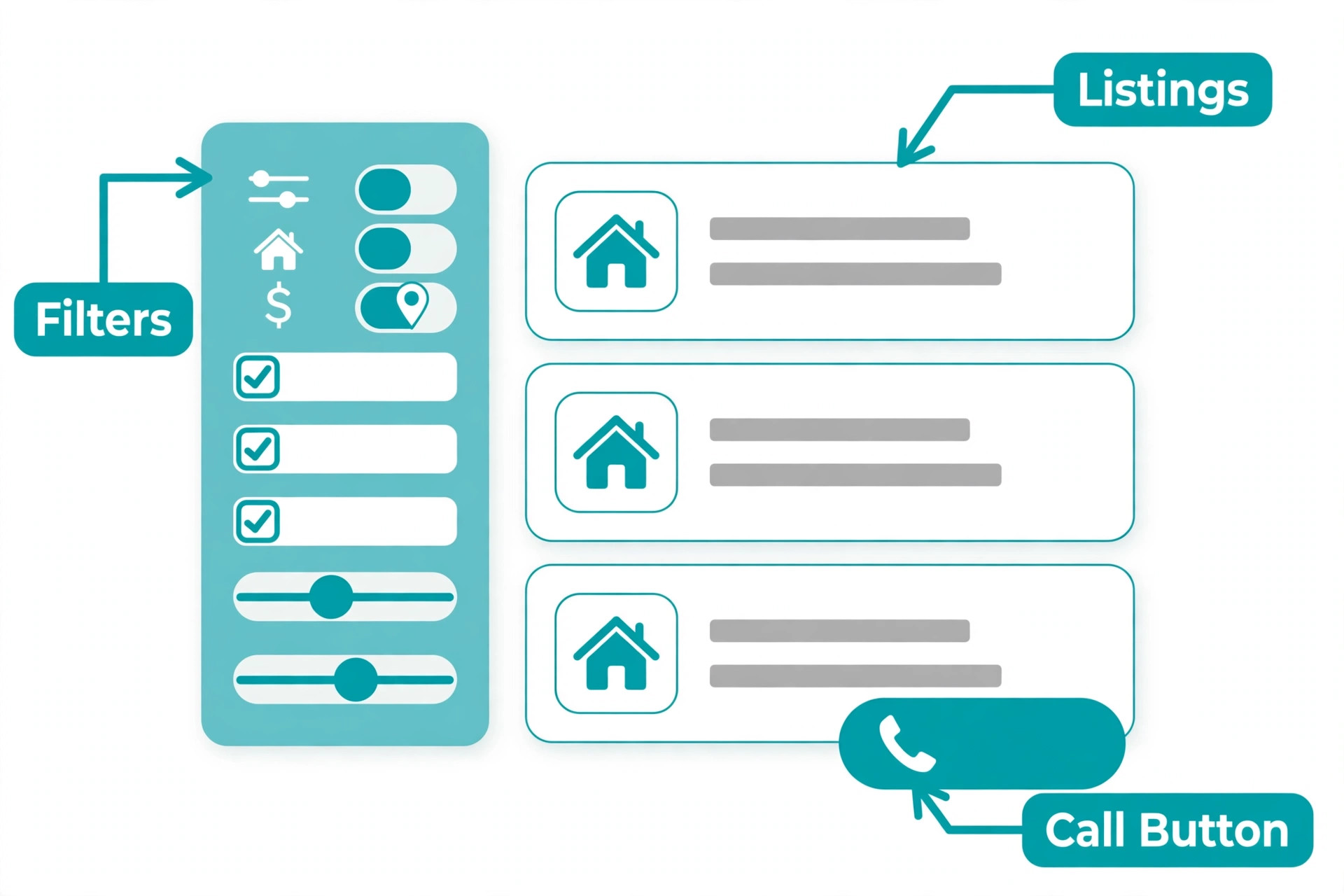 Annotated mockup of a real estate listing search page
