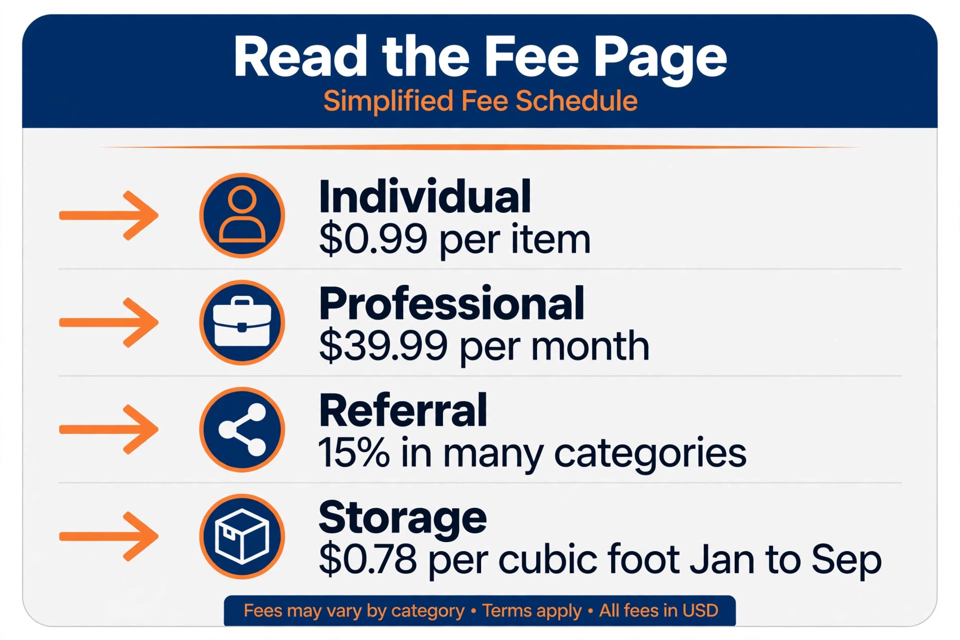 Annotated pricing page with worked totals