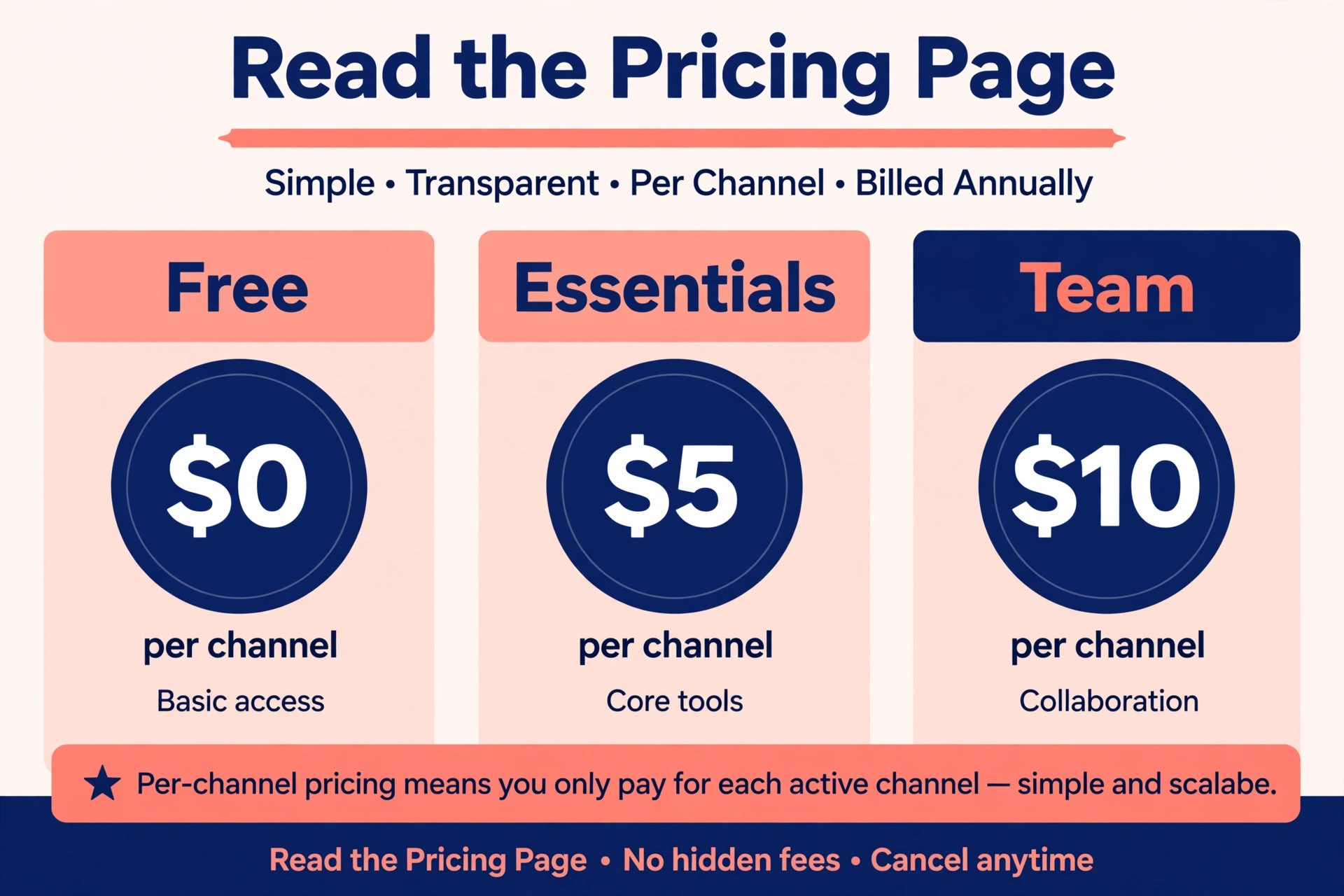 Annotated pricing page with worked totals