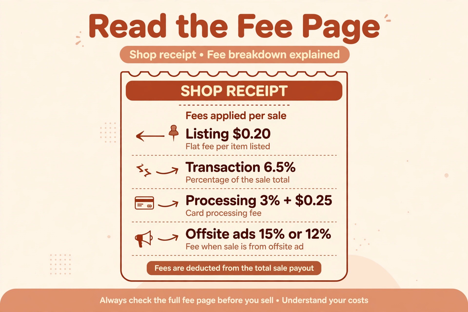 Annotated pricing page with worked totals