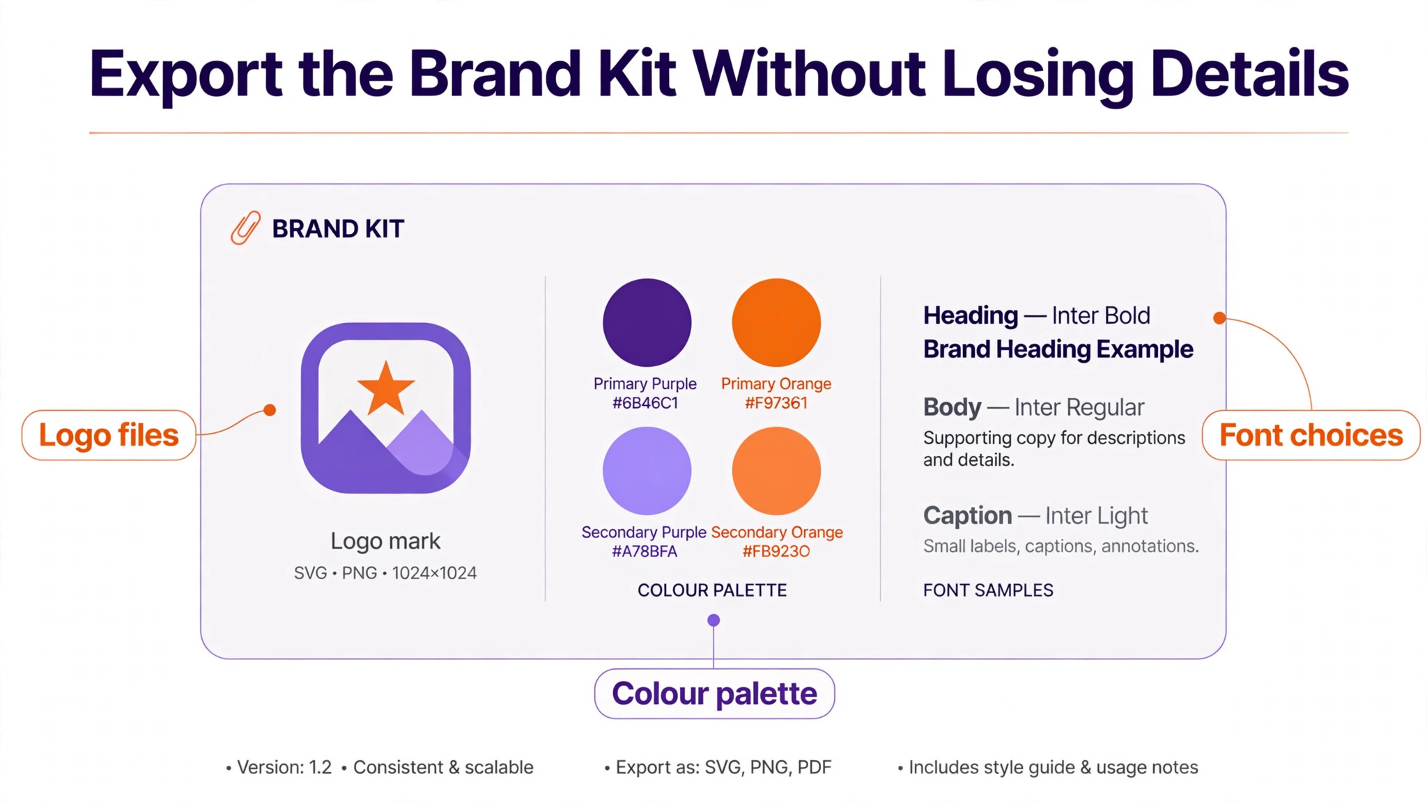Annotated brand kit example.