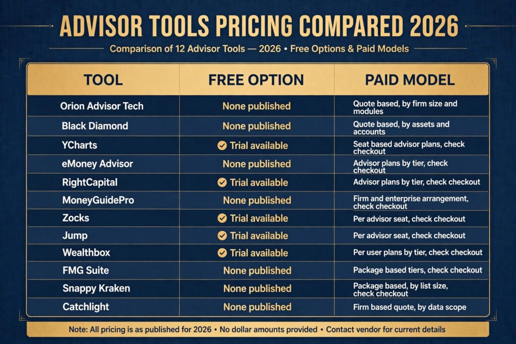 Financial advisor tools pricing compared, quote based and seat based plans for 2026
