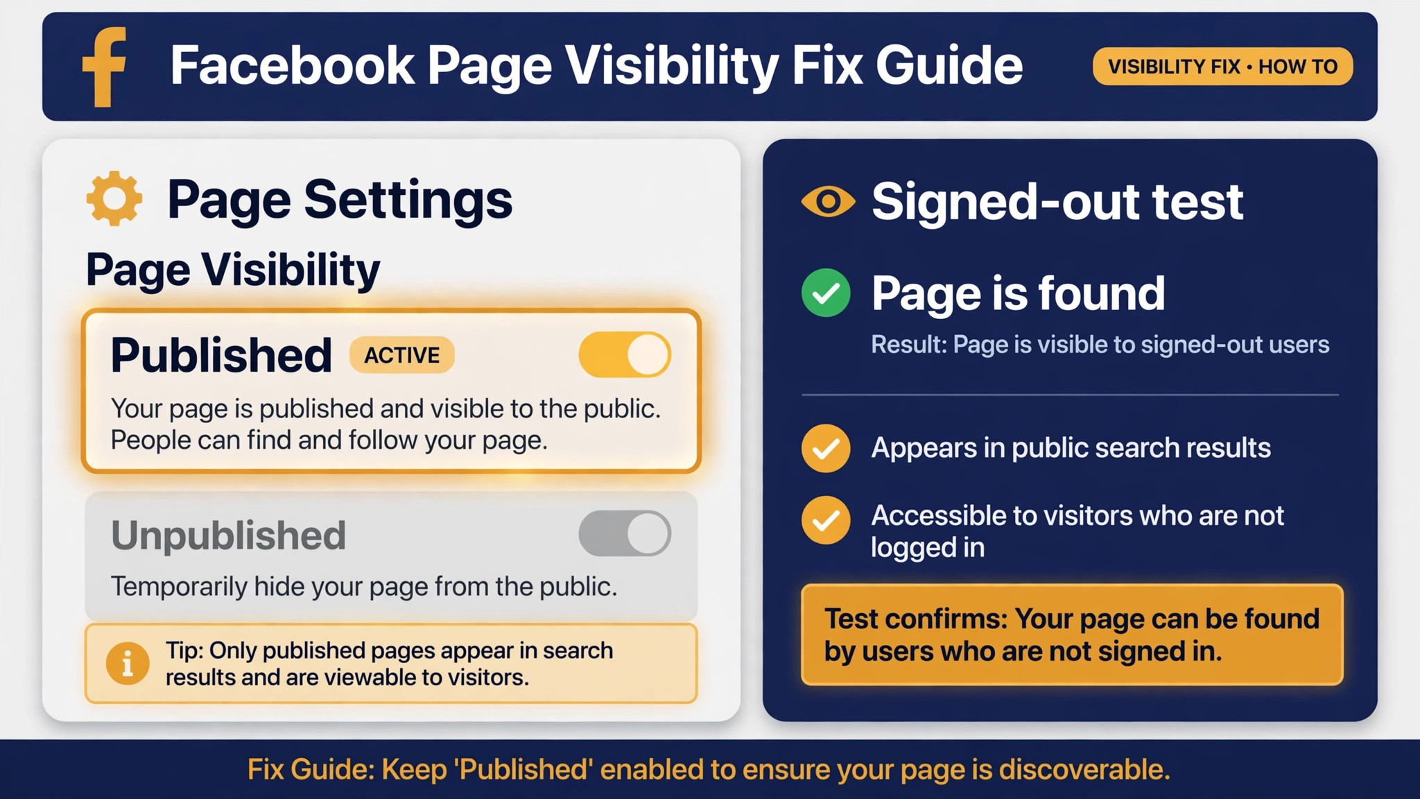 Screenshot concept. A settings screen close up with the published control highlighted and a signed out test beside it