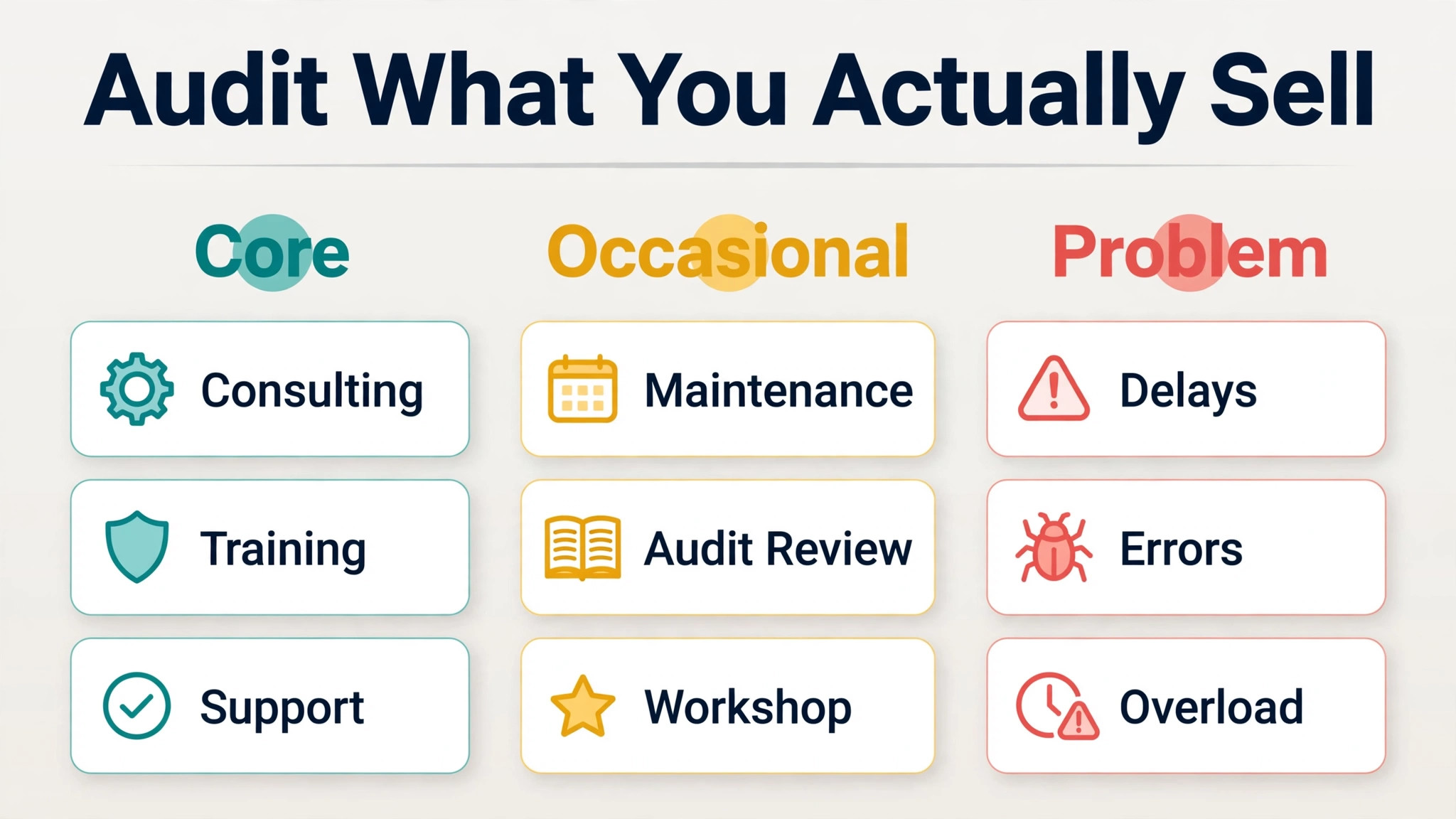 A checklist audit of services for a menu.