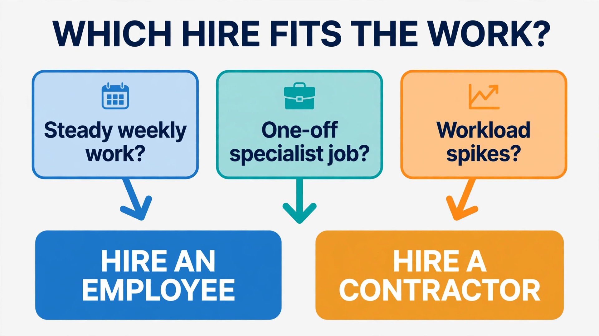 Hiring route flowchart