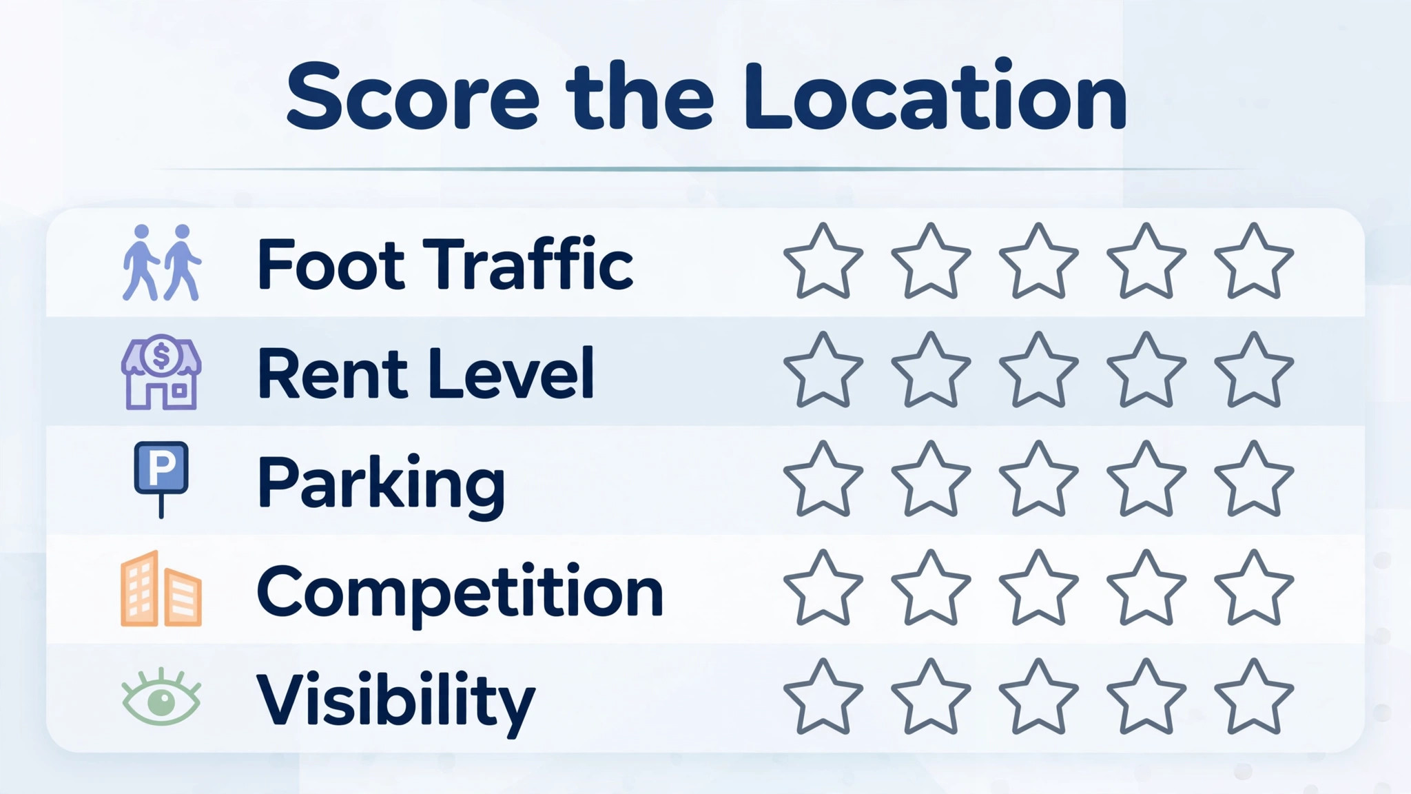 A checklist scorecard for scoring a second location.