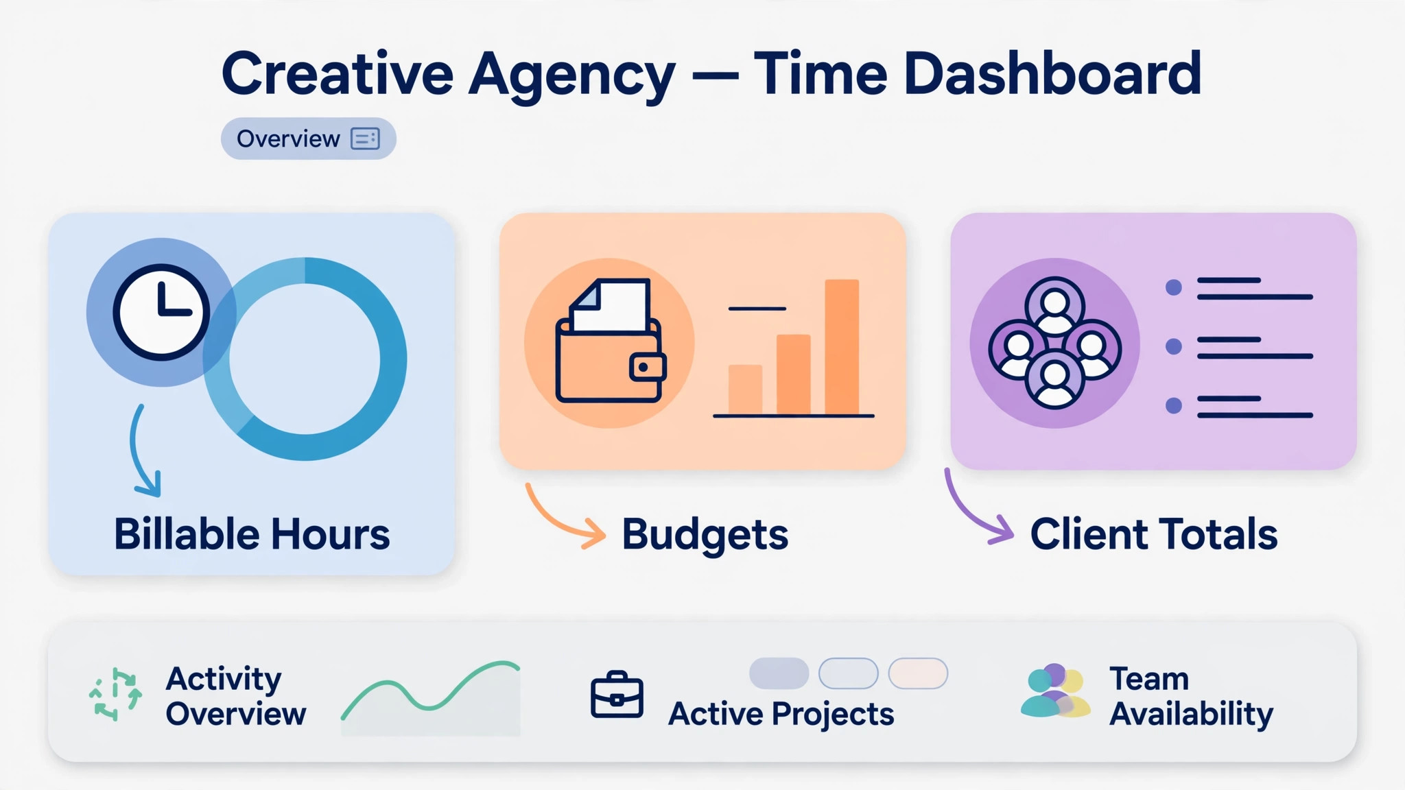 annotated agency time dashboard mockup