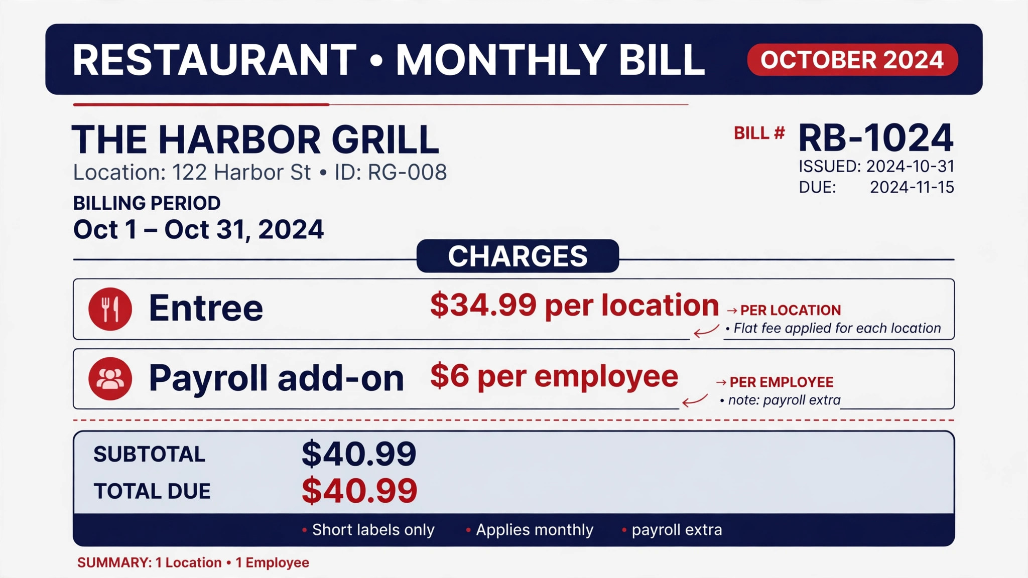annotated example of a single restaurant monthly bill with payroll added