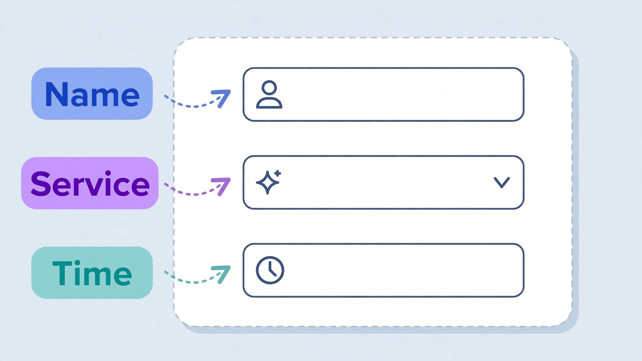 annotated example of a solo booking page with intake form fields marked