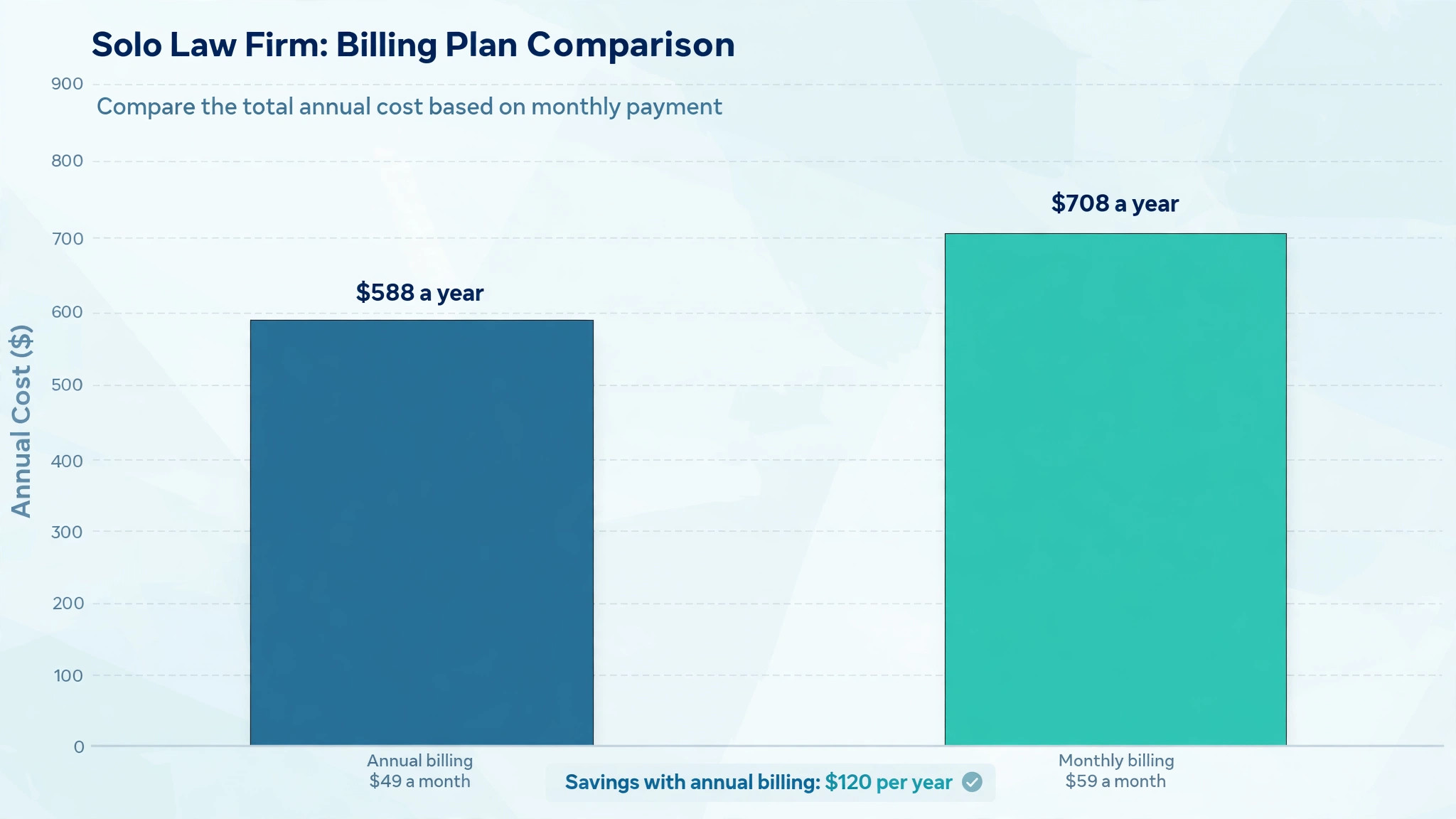 data visual charting solo firm monthly totals across annual and monthly billing