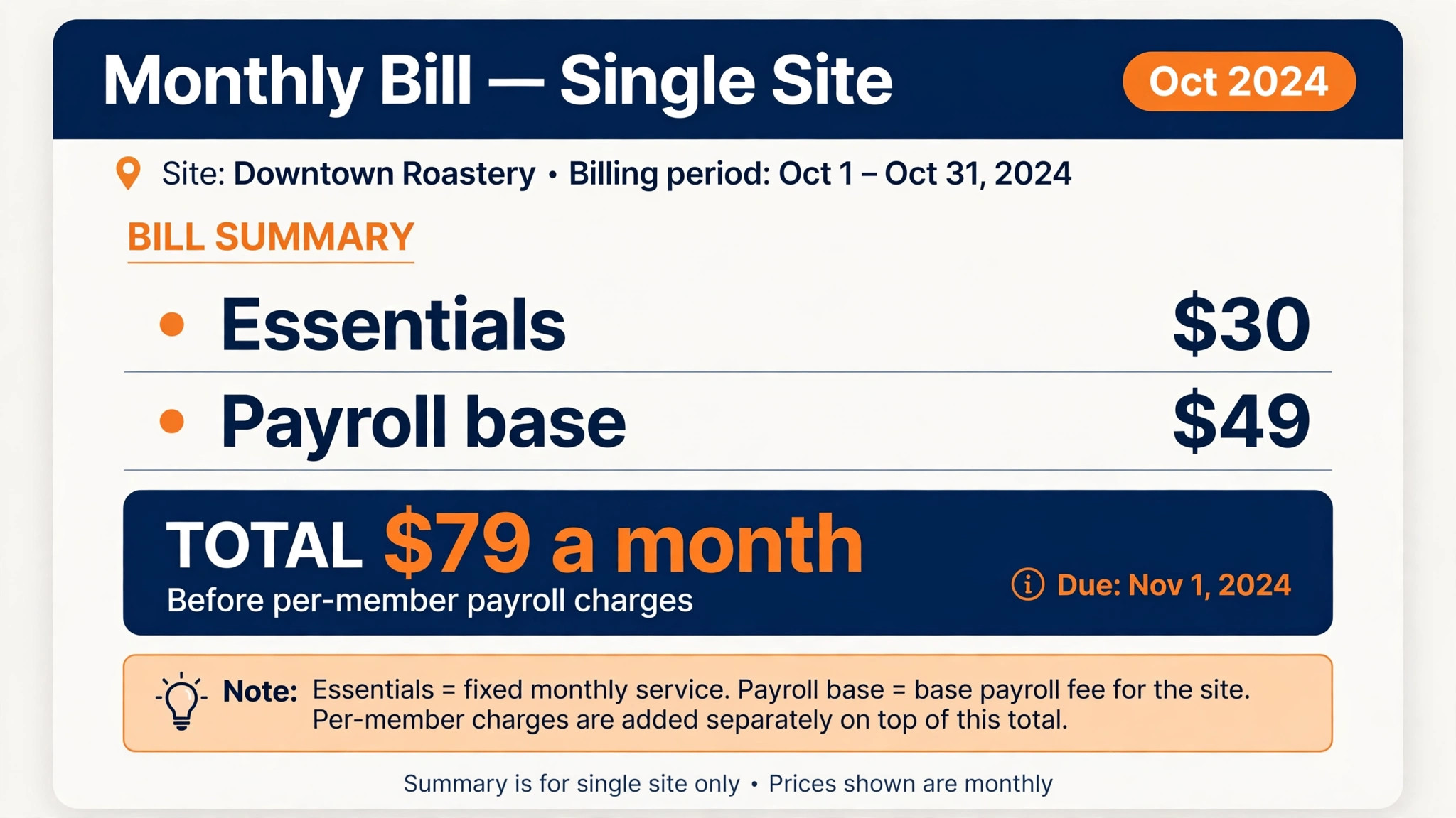 annotated example of a single site monthly bill with payroll added