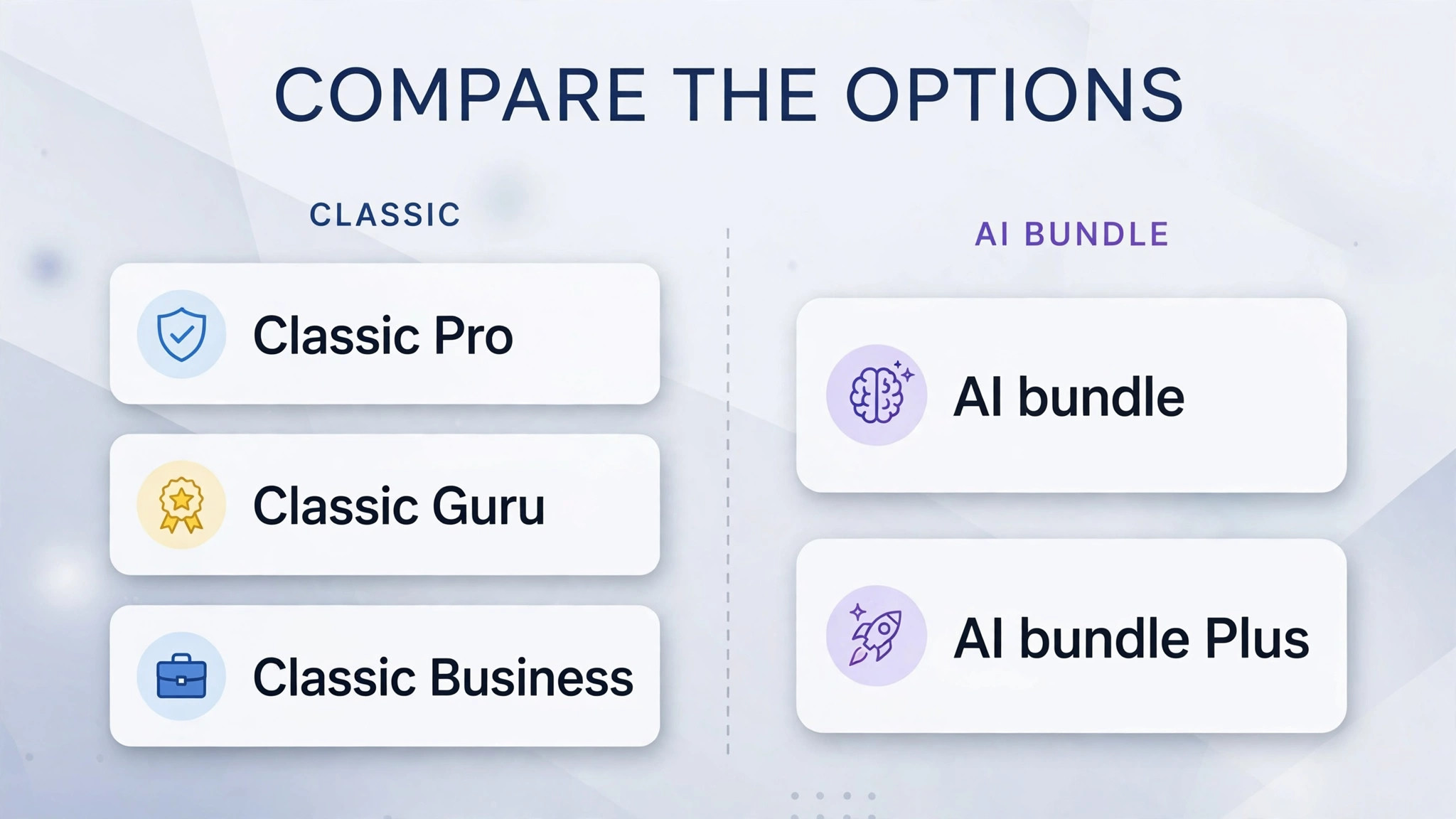 comparison visual contrasting classic tiers with newer AI bundles