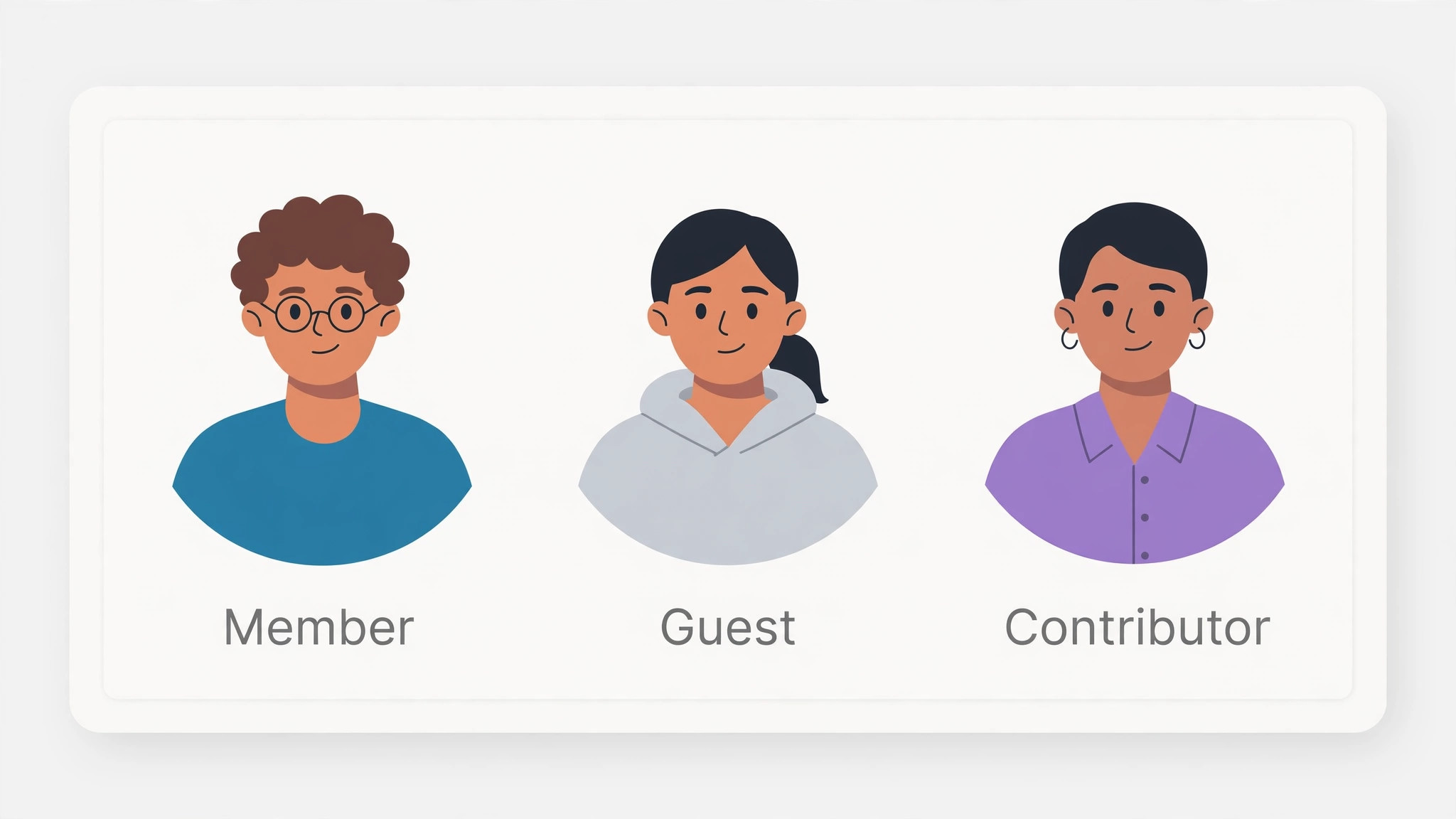 annotated example of member, guest and contributor roles on a shared sheet