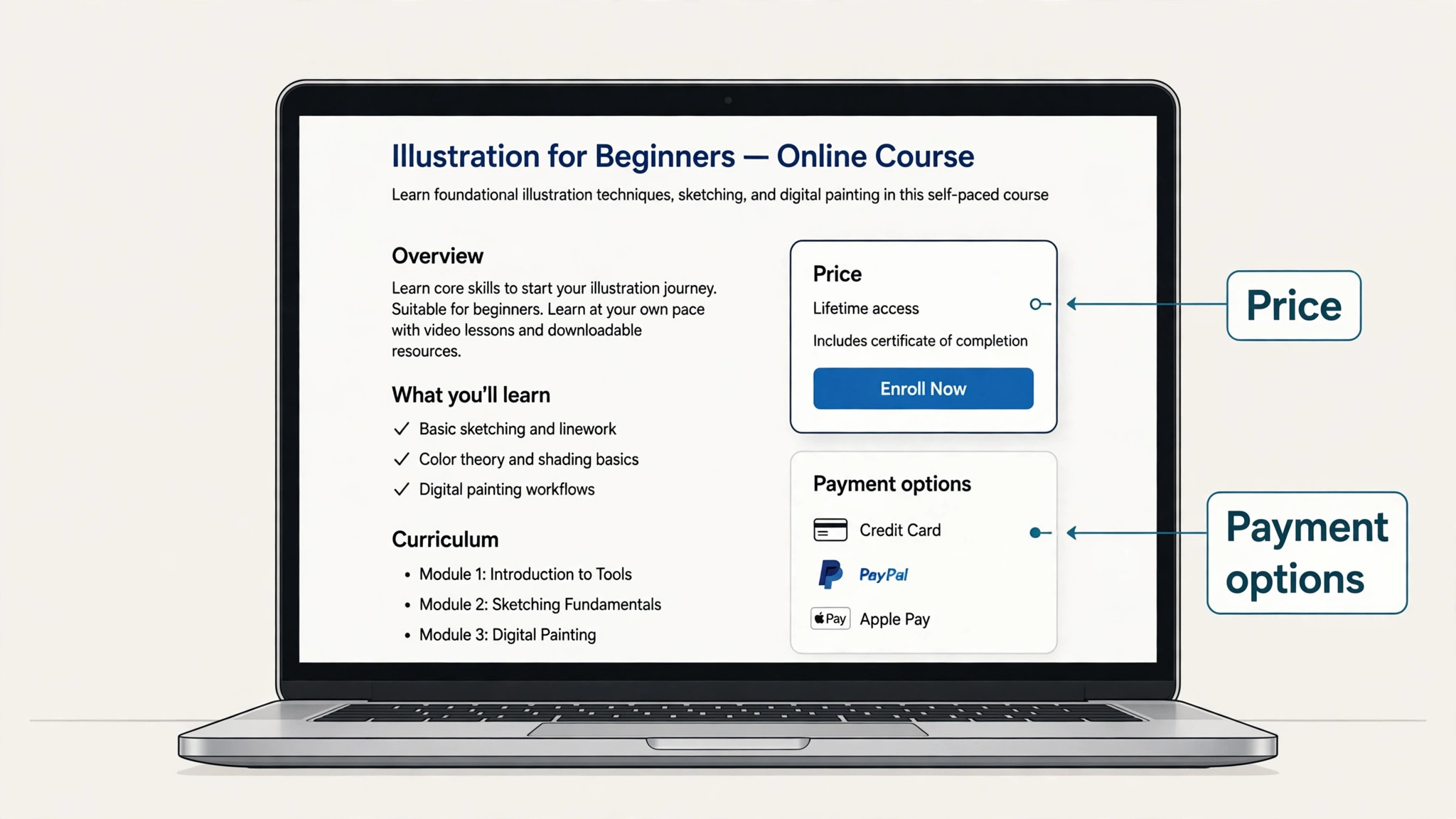 annotated example of a single course sales page with price and payment options marked