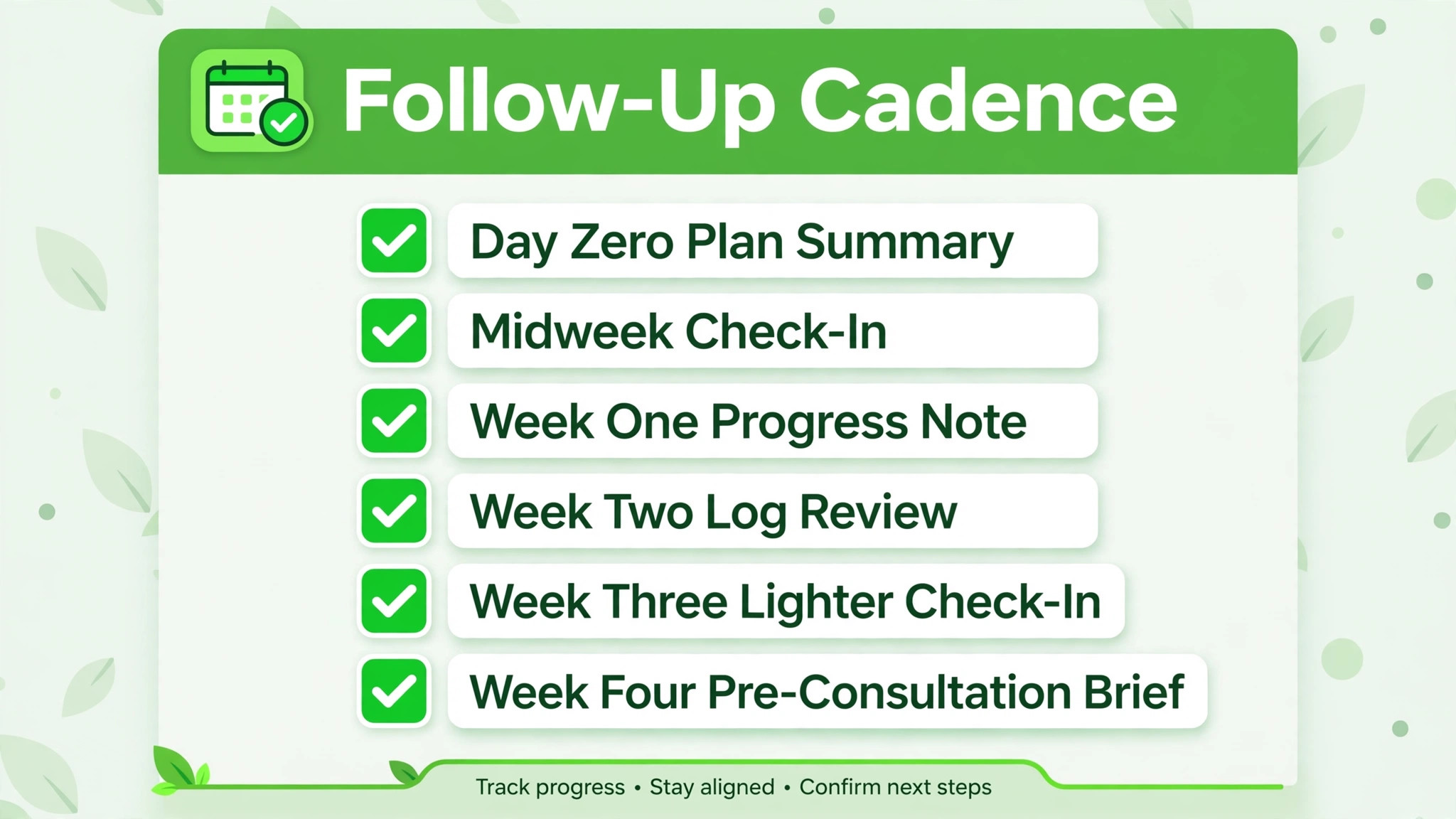Checklist of the cadence items