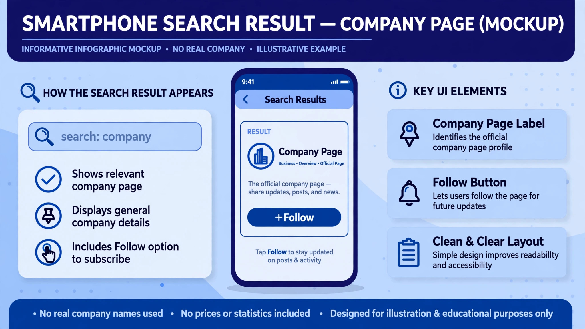 phone screen showing a LinkedIn search result with a company page card and follow button