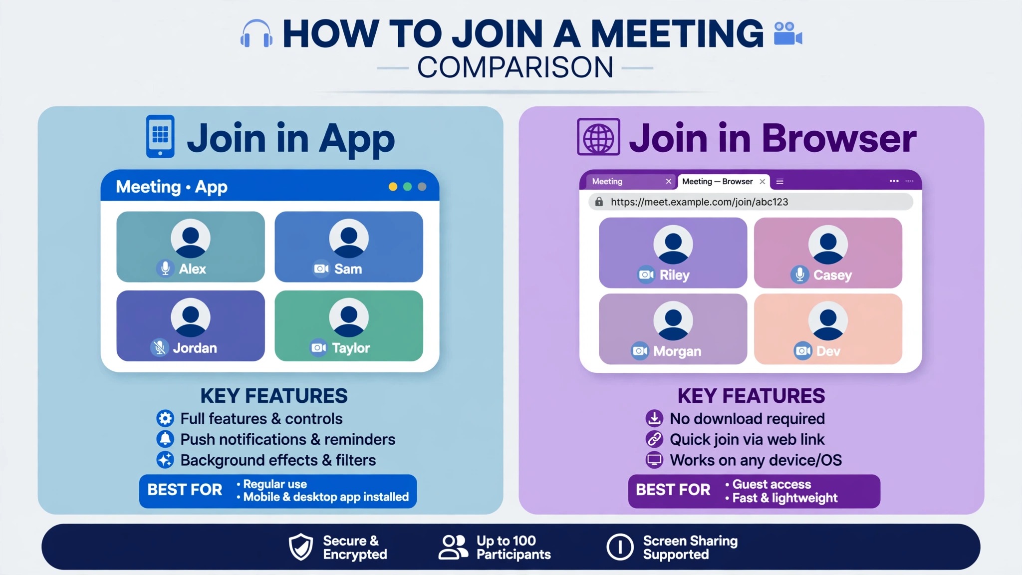 comparison of joining through the app and joining through the browser web client