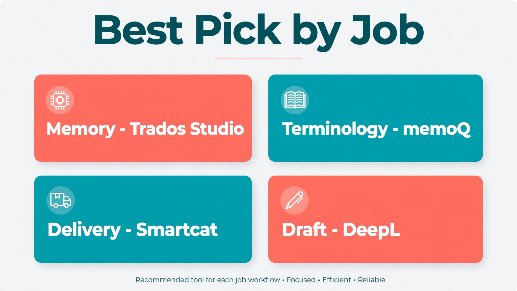 Data visual mapping translation jobs to best tools