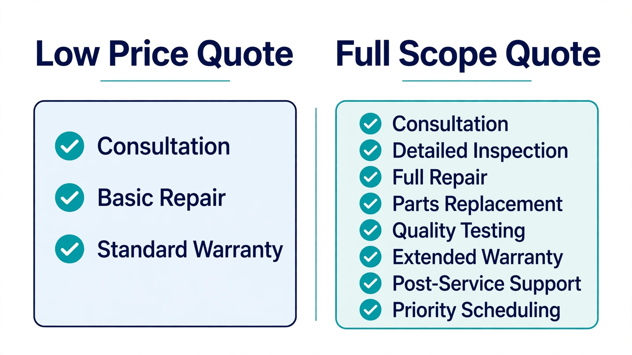 Comparison visual showing scope differences behind two competing price quotes