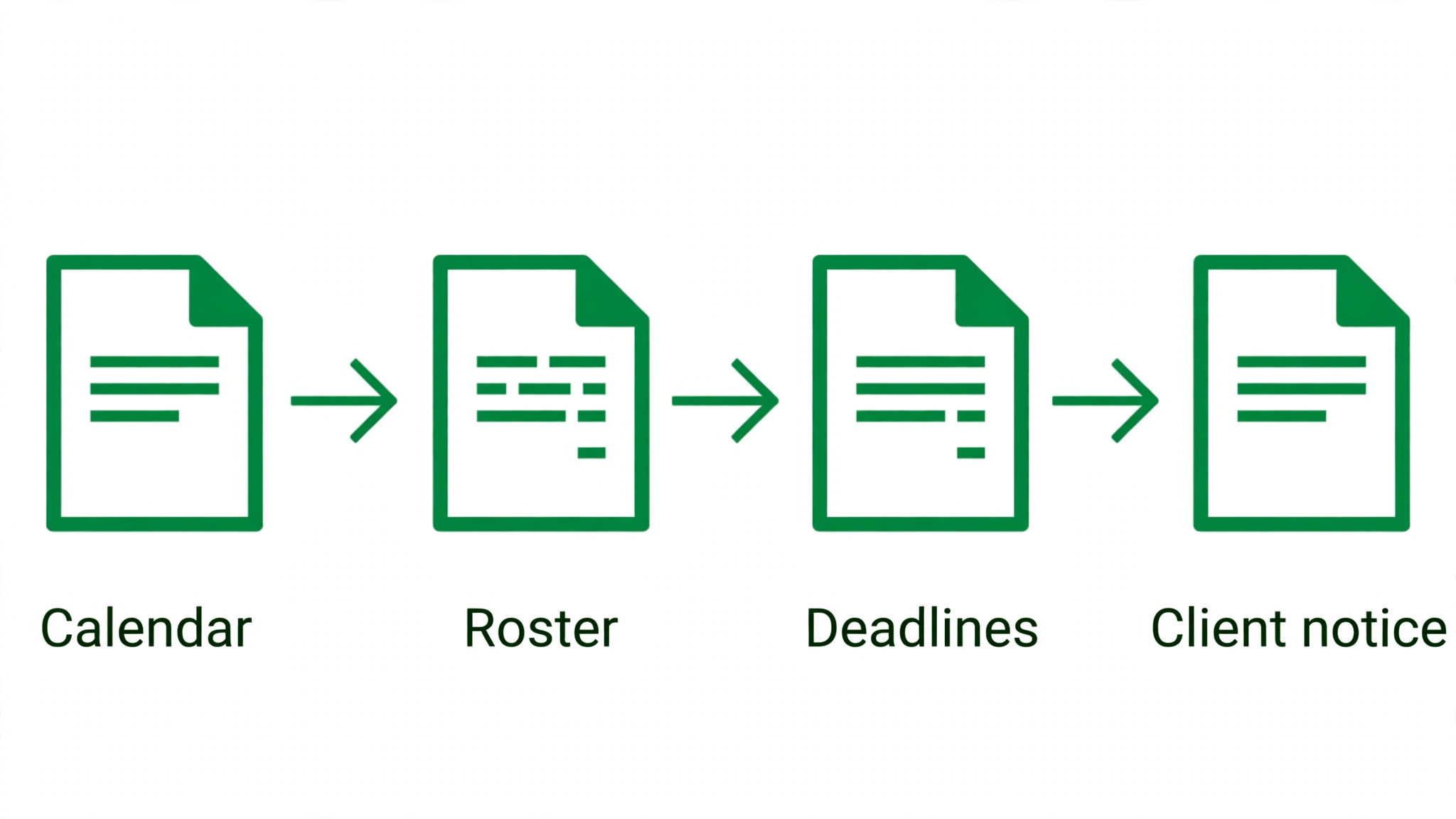 Workflow of four holiday schedule documents