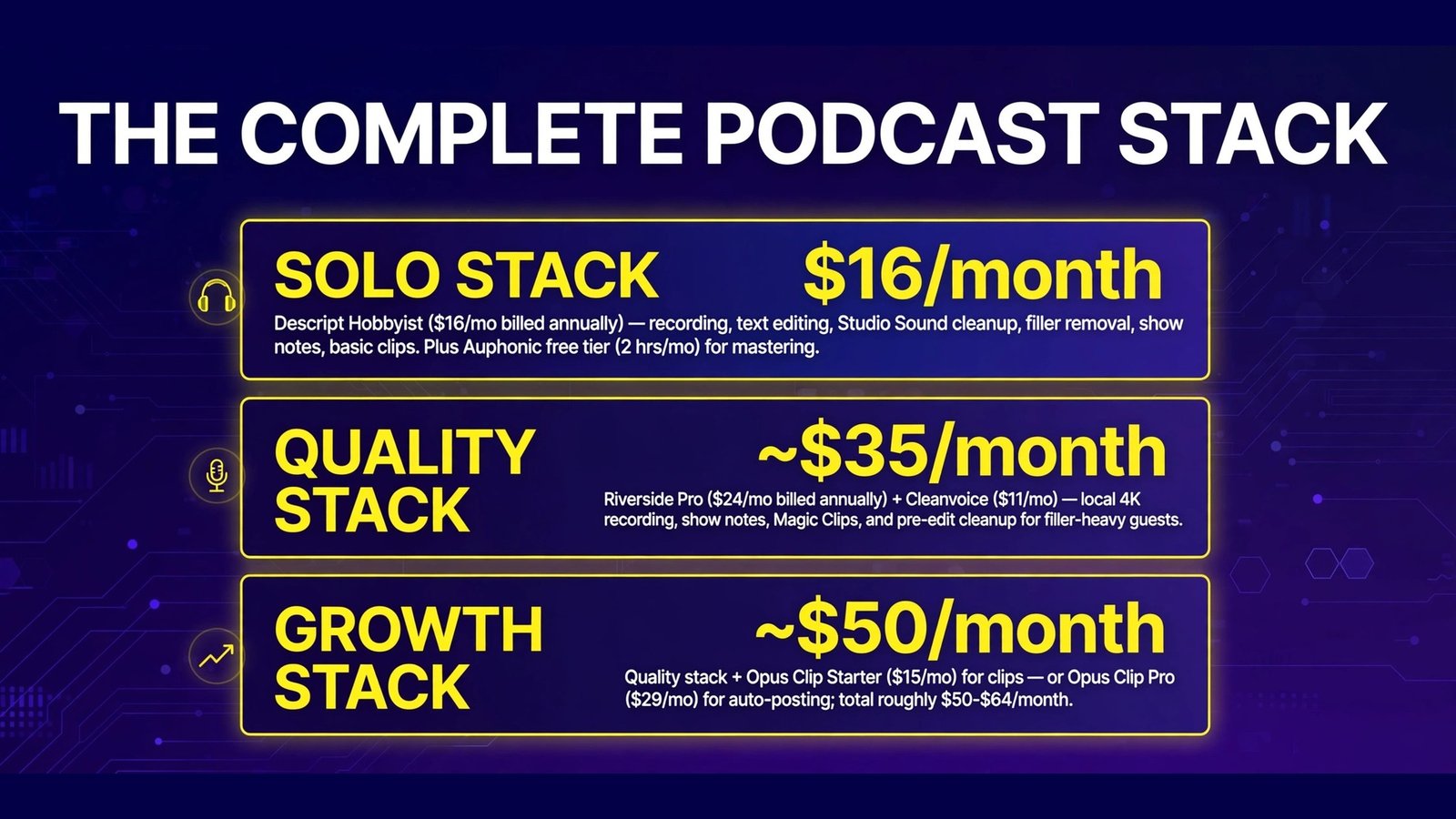 Complete AI podcast stack pricing tiers (infographic)