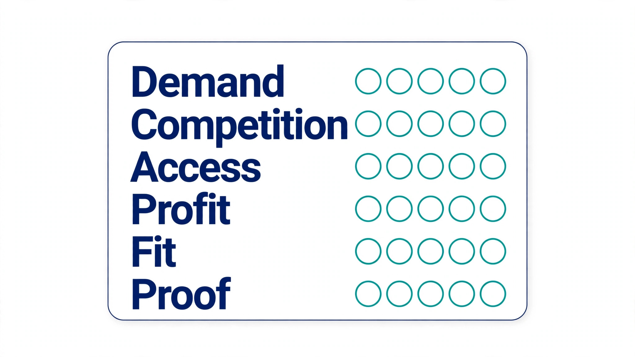 Checklist visual of a niche scoring worksheet for a small business