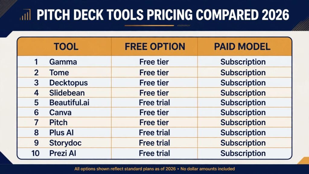 Pitch deck tools pricing compared, free options and paid models for 2026