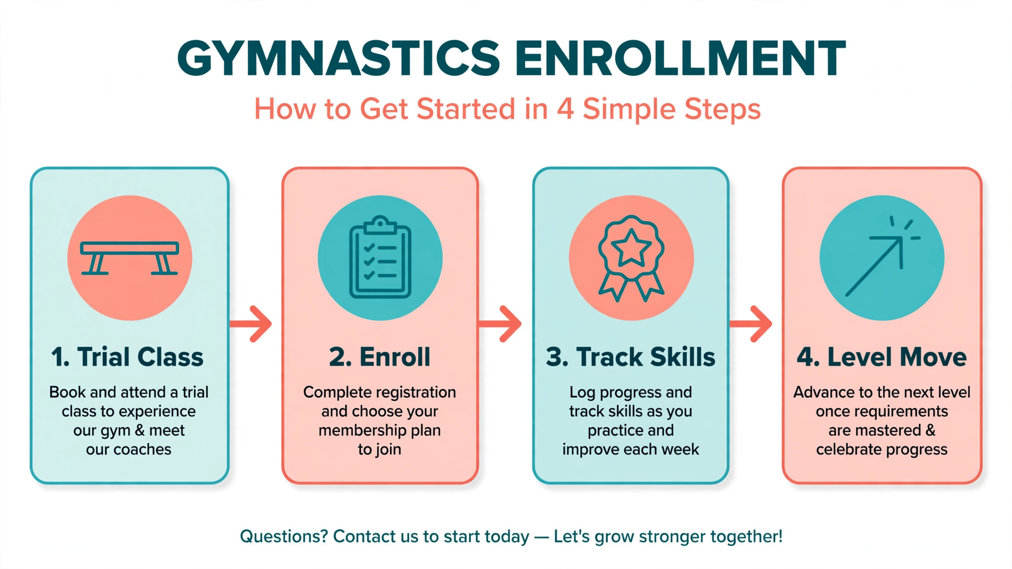 Gymnastics enrollment workflow from trial to level move
