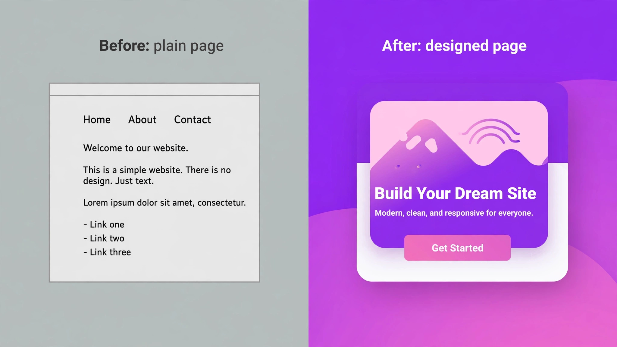 A before/after view of a plain page against an Elementor designed page for small business budgeting