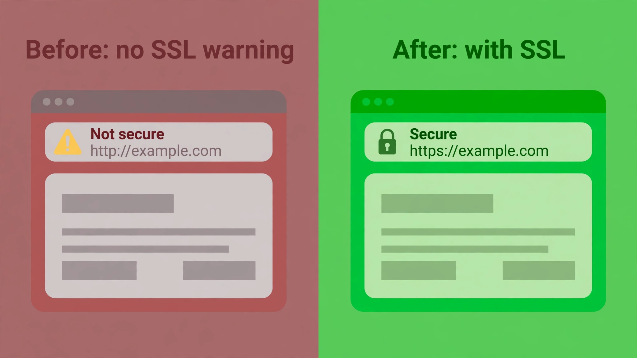 A before/after view of a site without SSL warnings against one with SSL for small business budgeting