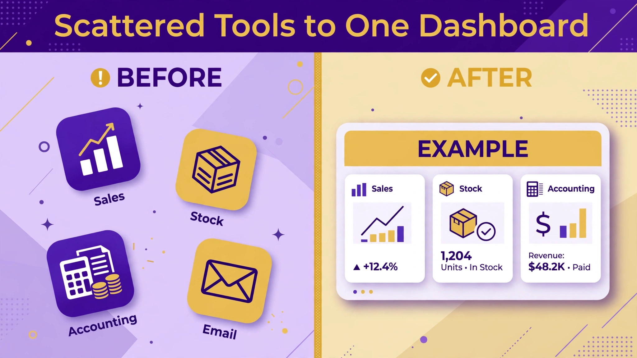 A before/after view of scattered tools against one Odoo dashboard for small business budgeting
