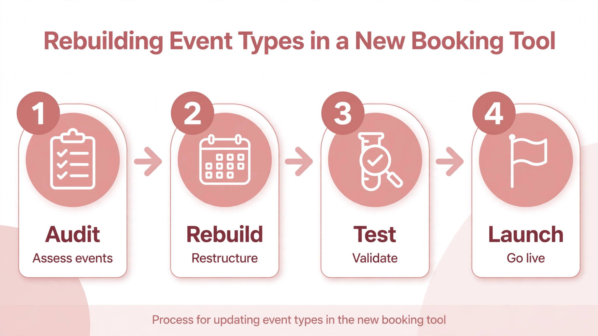 Workflow for rebuilding Calendly event types in YouCanBookMe