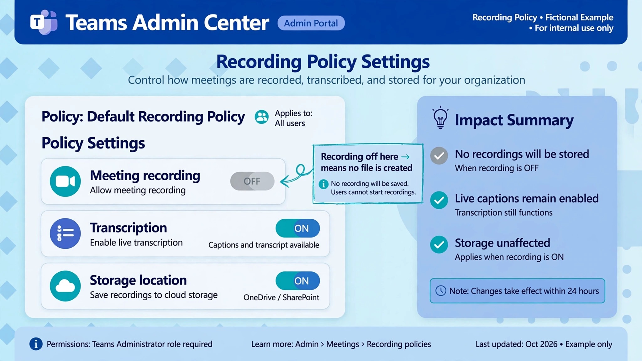 Annotated graphic of Teams recording policy settings.