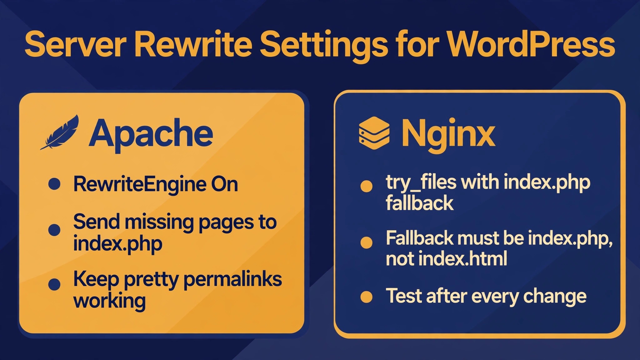 Annotated graphic of server rewrite settings for WordPress.