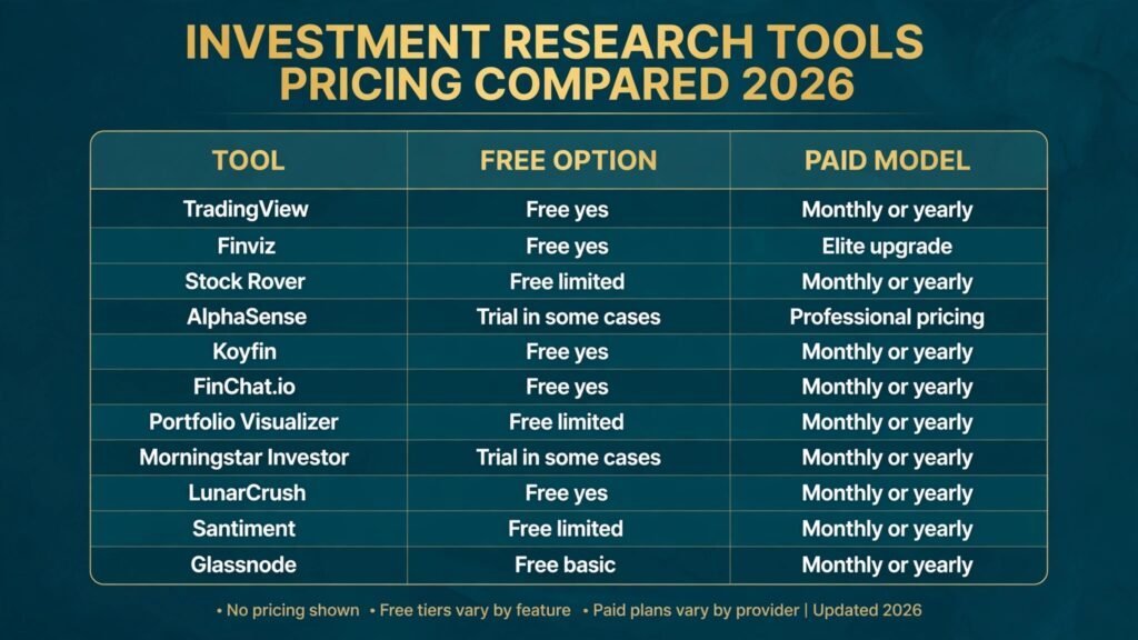 Investment research tools pricing compared, free tiers and paid models for 2026